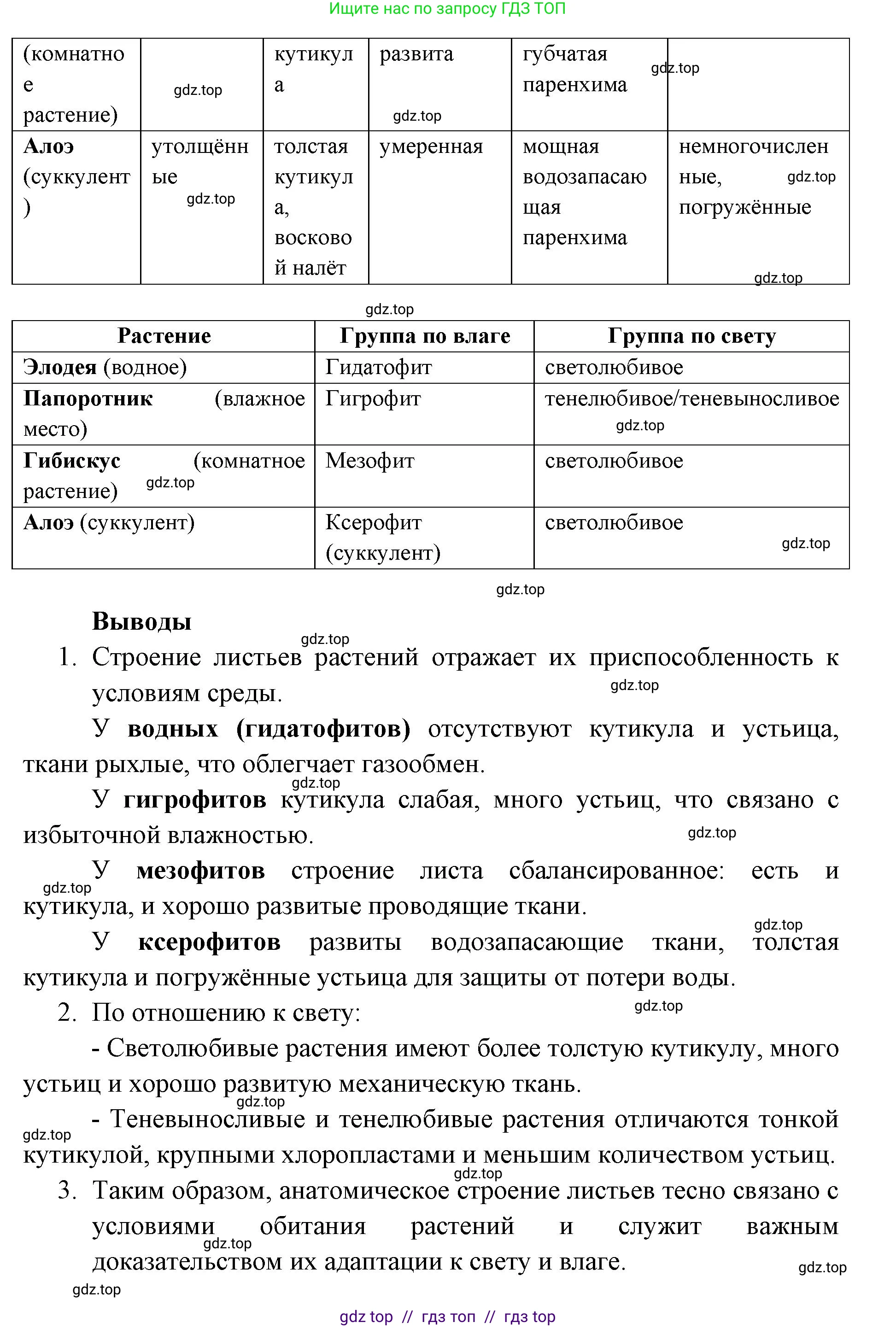 Биология, 11 класс Учебник, авторы: Пасечник Владимир Васильевич, Каменский Андрей Александрович, Рубцов Александр Михайлович, Швецов Глеб Геннадьевич, Абовян Леван Арташесович, Гапонюк Зоя Георгиевна, издательство Просвещение, Москва, 2019, страница 89, номер 1, Решение (продолжение 5)