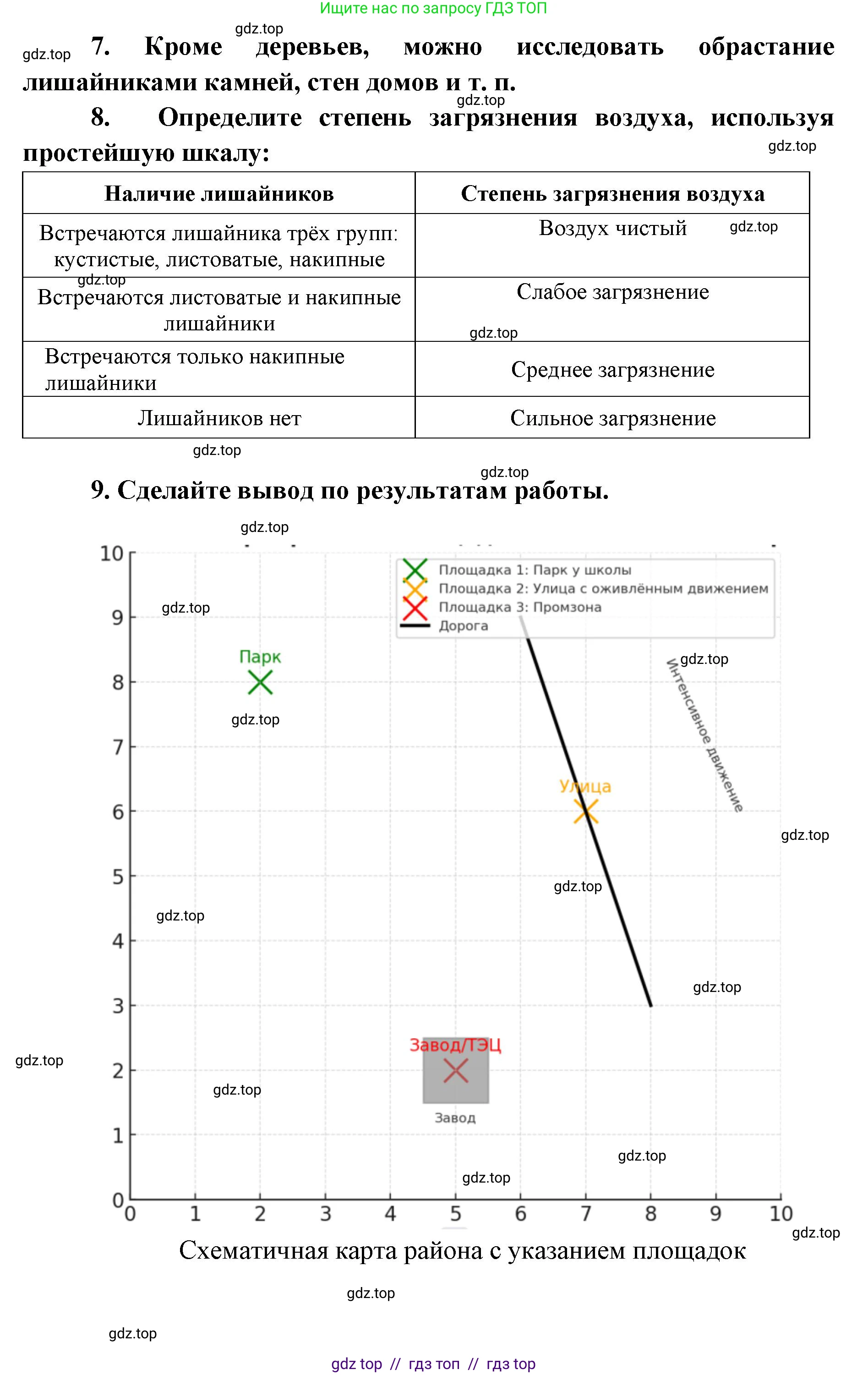 Биология, 11 класс Учебник, авторы: Пасечник Владимир Васильевич, Каменский Андрей Александрович, Рубцов Александр Михайлович, Швецов Глеб Геннадьевич, Абовян Леван Арташесович, Гапонюк Зоя Георгиевна, издательство Просвещение, Москва, 2019, страница 100, номер 1, Решение (продолжение 8)