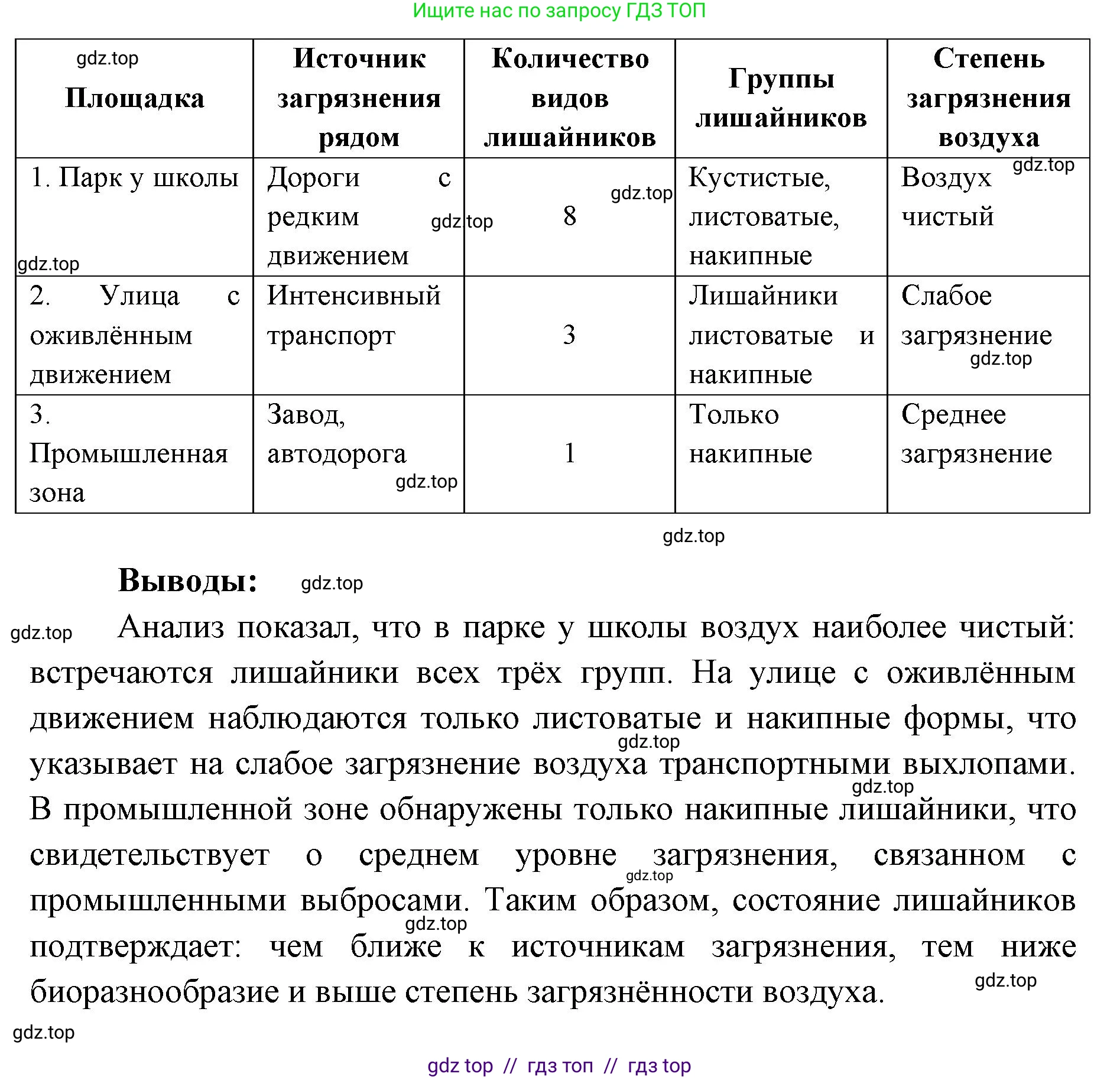 Биология, 11 класс Учебник, авторы: Пасечник Владимир Васильевич, Каменский Андрей Александрович, Рубцов Александр Михайлович, Швецов Глеб Геннадьевич, Абовян Леван Арташесович, Гапонюк Зоя Георгиевна, издательство Просвещение, Москва, 2019, страница 100, номер 1, Решение (продолжение 9)