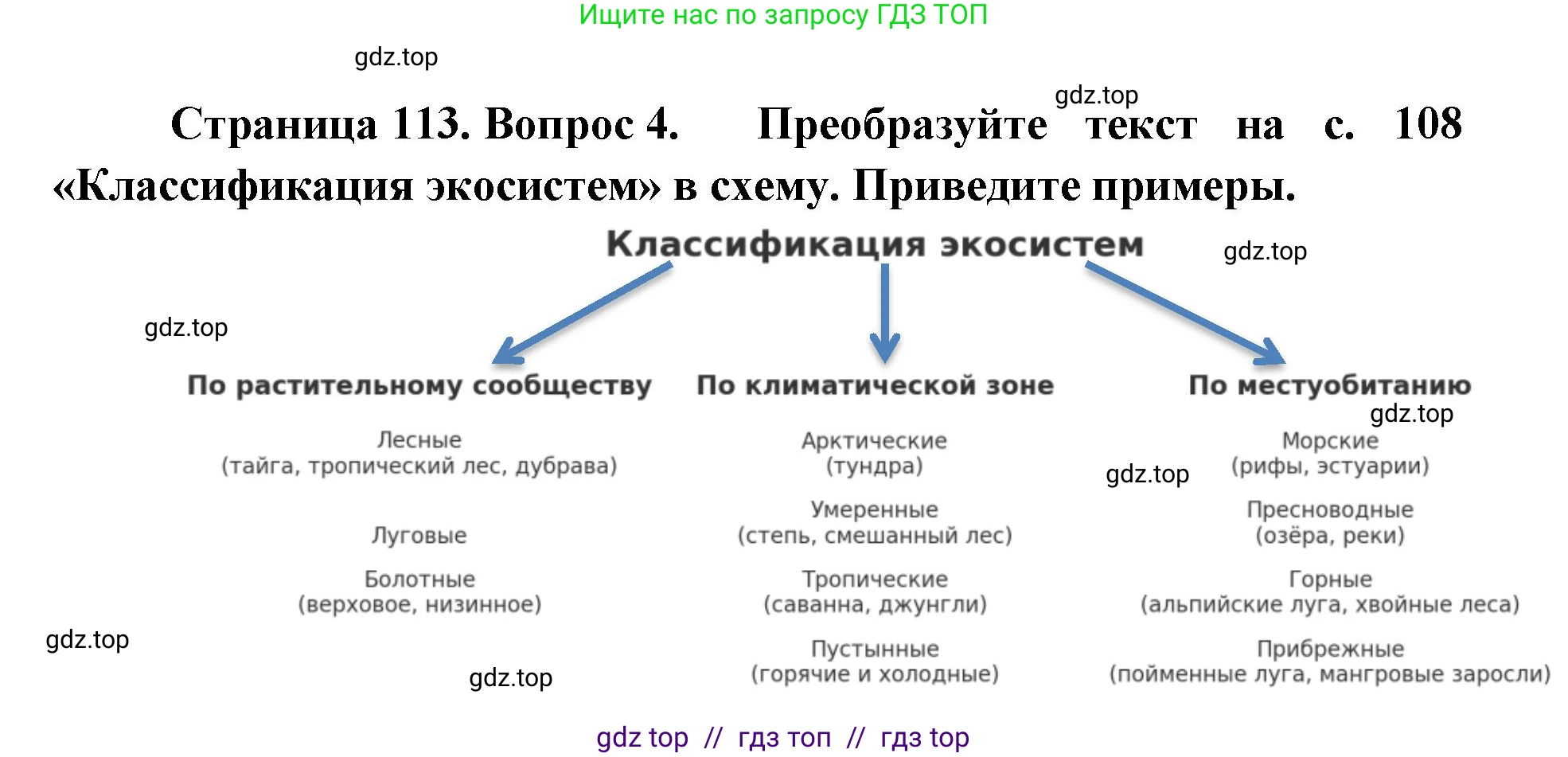Биология, 11 класс Учебник, авторы: Пасечник Владимир Васильевич, Каменский Андрей Александрович, Рубцов Александр Михайлович, Швецов Глеб Геннадьевич, Абовян Леван Арташесович, Гапонюк Зоя Георгиевна, издательство Просвещение, Москва, 2019, страница 113, номер 4, Решение