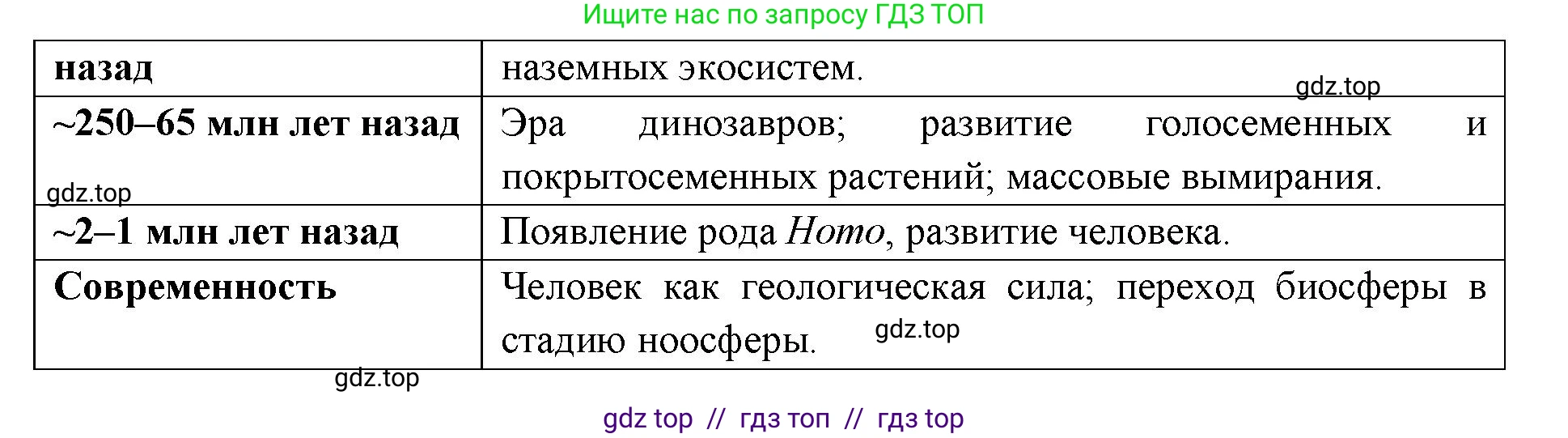 Биология, 11 класс Учебник, авторы: Пасечник Владимир Васильевич, Каменский Андрей Александрович, Рубцов Александр Михайлович, Швецов Глеб Геннадьевич, Абовян Леван Арташесович, Гапонюк Зоя Георгиевна, издательство Просвещение, Москва, 2019, страница 273, Решение (продолжение 3)