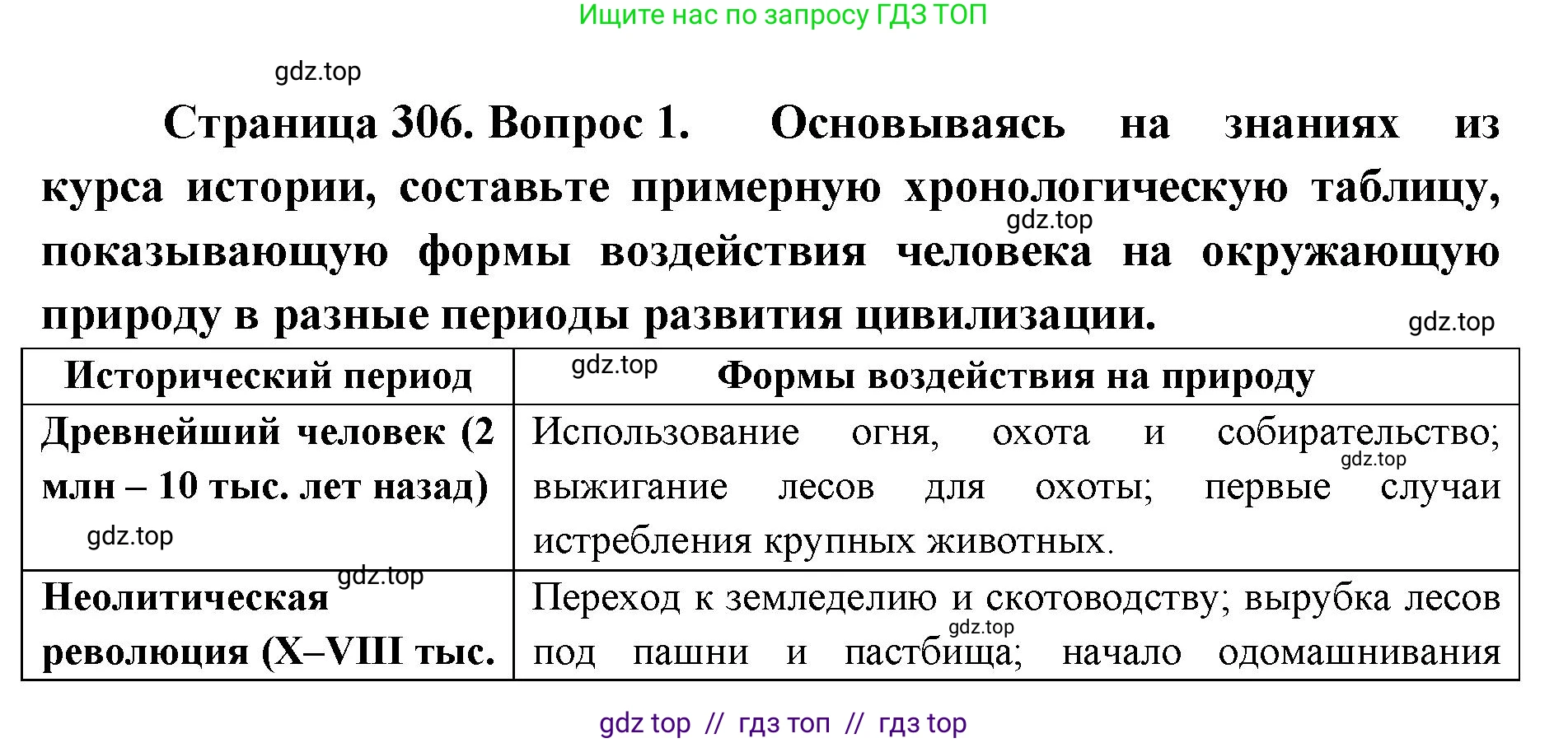 Биология, 11 класс Учебник, авторы: Пасечник Владимир Васильевич, Каменский Андрей Александрович, Рубцов Александр Михайлович, Швецов Глеб Геннадьевич, Абовян Леван Арташесович, Гапонюк Зоя Георгиевна, издательство Просвещение, Москва, 2019, страница 306, номер 1, Решение