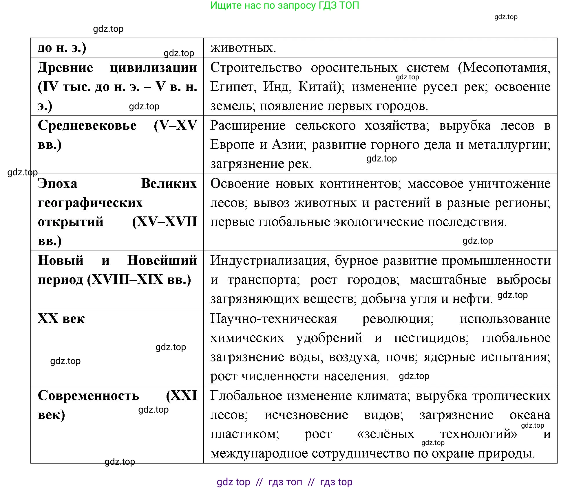 Биология, 11 класс Учебник, авторы: Пасечник Владимир Васильевич, Каменский Андрей Александрович, Рубцов Александр Михайлович, Швецов Глеб Геннадьевич, Абовян Леван Арташесович, Гапонюк Зоя Георгиевна, издательство Просвещение, Москва, 2019, страница 306, номер 1, Решение (продолжение 2)