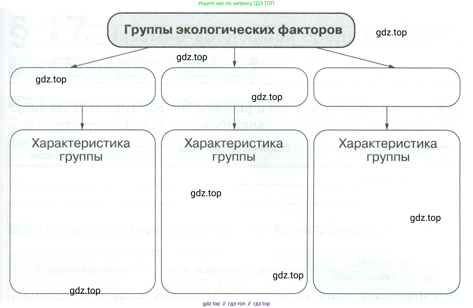 ГДЗ Биология, 5 класс рабочая тетрадь, авторы: Пасечник Владимир Васильевич, Суматохин Сергей Витальевич, Швецов Глеб Геннадьевич, Гапонюк Зоя Георгиевна, Косарькова Марина Викторовна, издательство Просвещение, Москва, 2023, оранжевого цвета, страница 68, номер 2, Условие (продолжение 2)