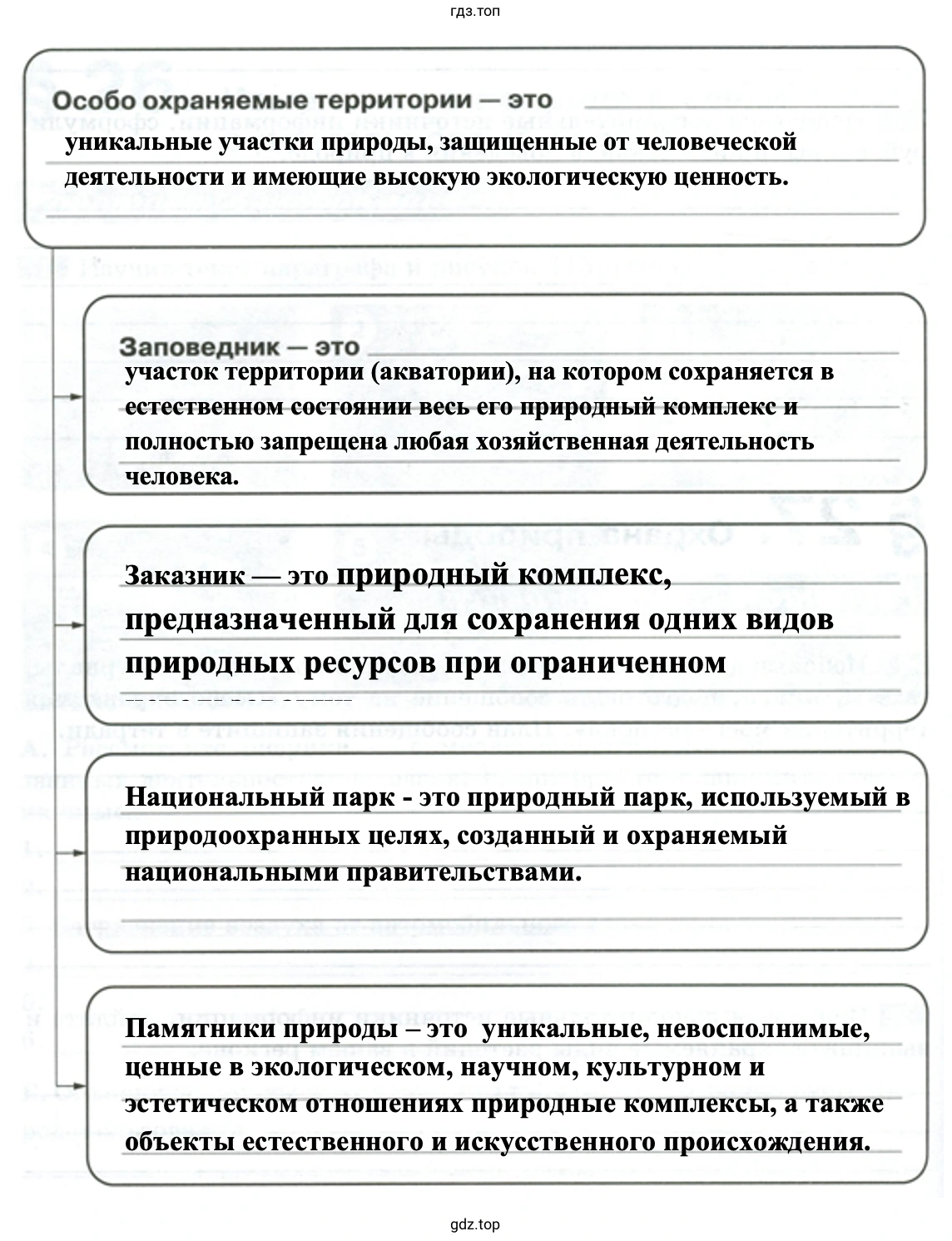 Охраняемые природные территории - биология 5 класс Пасечник Рабочая тетрадь