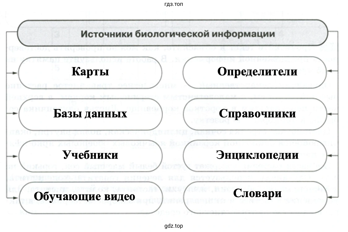 Источники биологической информации