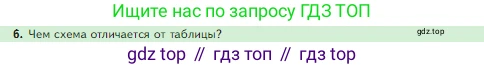 Биология, 5 класс Учебник, авторы: Пасечник Владимир Васильевич, Суматохин Сергей Витальевич, Гапонюк Зоя Георгиевна, Швецов Глеб Геннадьевич, издательство Просвещение, Москва, 2023, белого цвета, страница 49, номер 6, Условие
