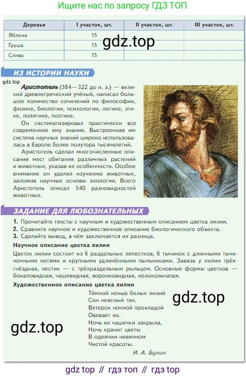 Биология, 5 класс Учебник, авторы: Пасечник Владимир Васильевич, Суматохин Сергей Витальевич, Гапонюк Зоя Георгиевна, Швецов Глеб Геннадьевич, издательство Просвещение, Москва, 2023, белого цвета, страница 50, Условие (продолжение 2)