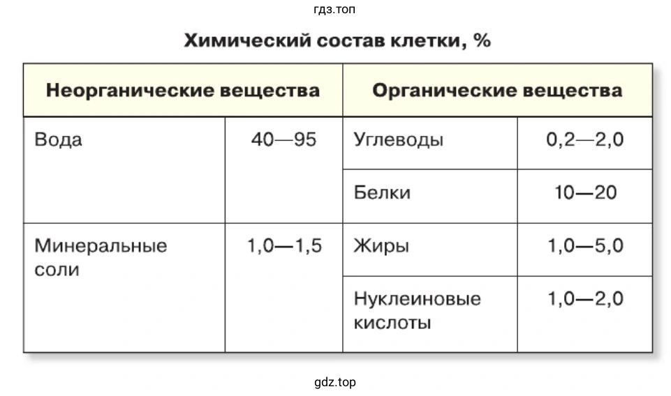 Табличная форма представления данных