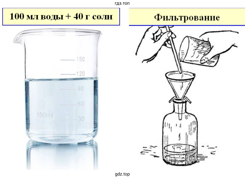 раствор из 100 мл горячей воды и 40 г соли