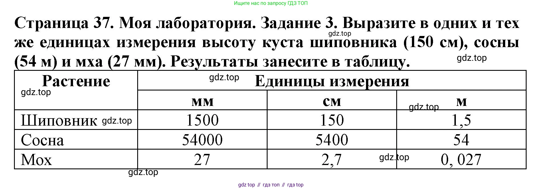 Биология, 5 класс Учебник, авторы: Пасечник Владимир Васильевич, Суматохин Сергей Витальевич, Гапонюк Зоя Георгиевна, Швецов Глеб Геннадьевич, издательство Просвещение, Москва, 2023, белого цвета, страница 37, Решение (продолжение 2)