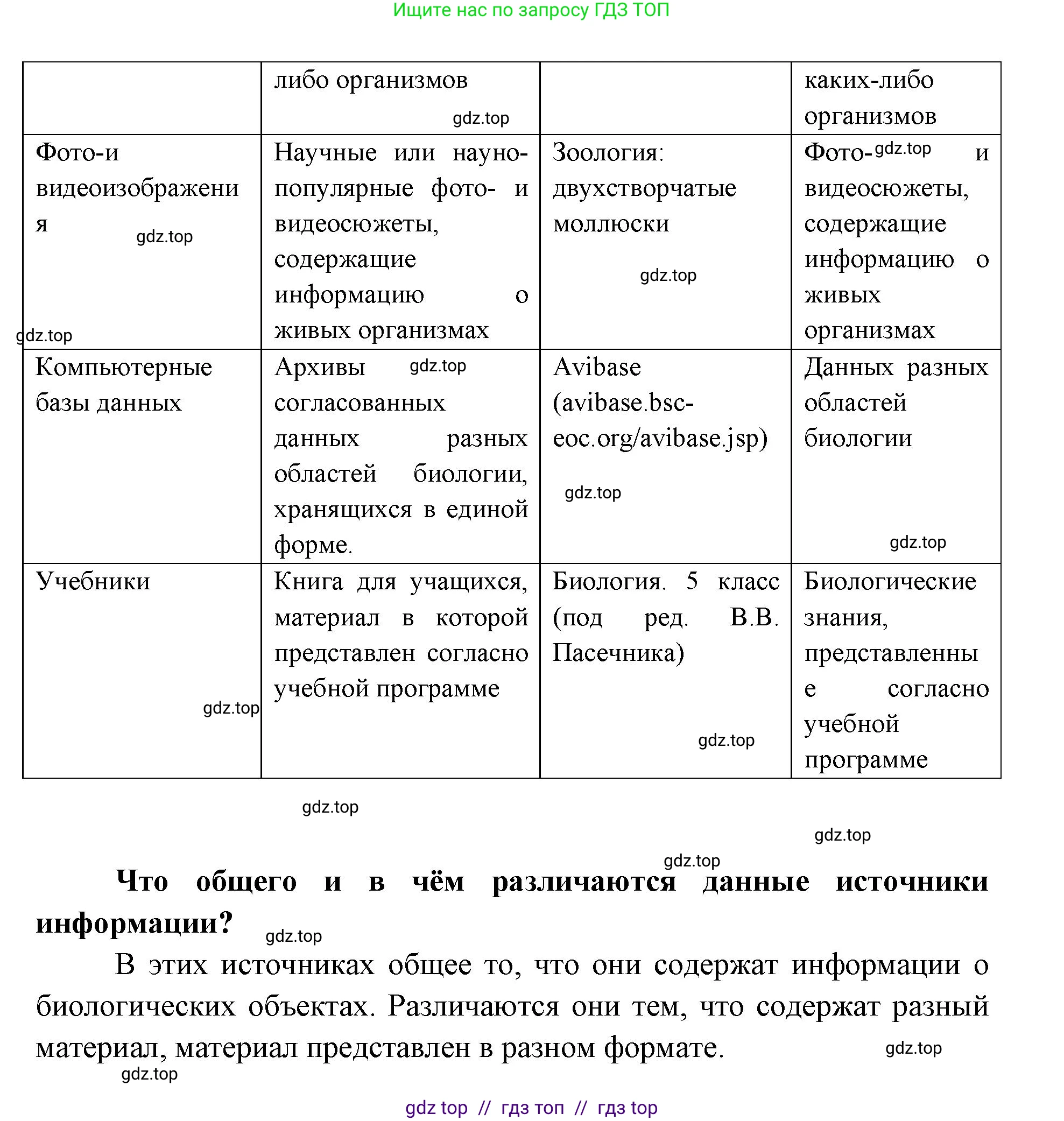 Биология, 5 класс Учебник, авторы: Пасечник Владимир Васильевич, Суматохин Сергей Витальевич, Гапонюк Зоя Георгиевна, Швецов Глеб Геннадьевич, издательство Просвещение, Москва, 2023, белого цвета, страница 24, Решение 2 (продолжение 3)
