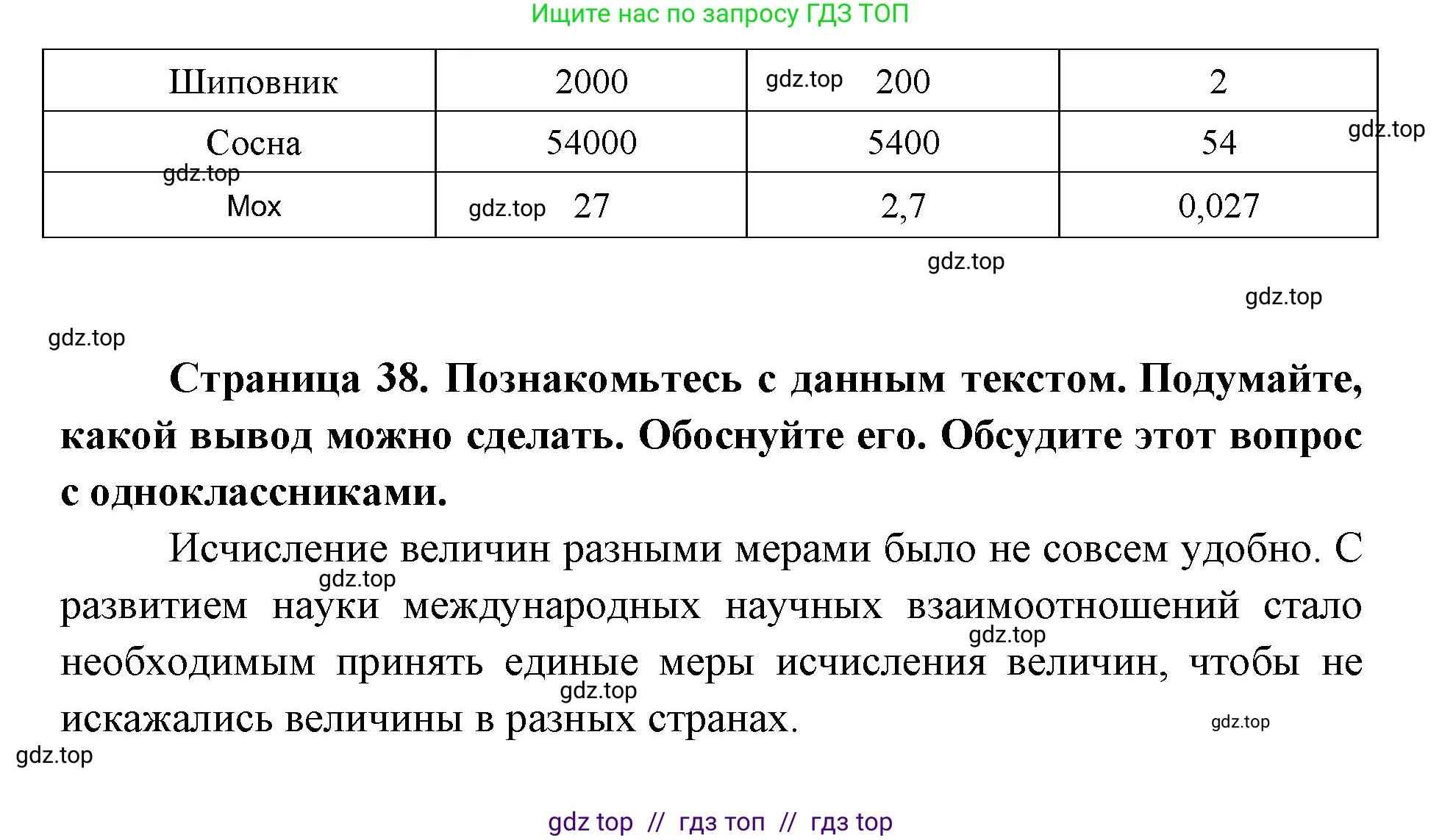 Биология, 5 класс Учебник, авторы: Пасечник Владимир Васильевич, Суматохин Сергей Витальевич, Гапонюк Зоя Георгиевна, Швецов Глеб Геннадьевич, издательство Просвещение, Москва, 2023, белого цвета, страница 37, Решение 2 (продолжение 3)