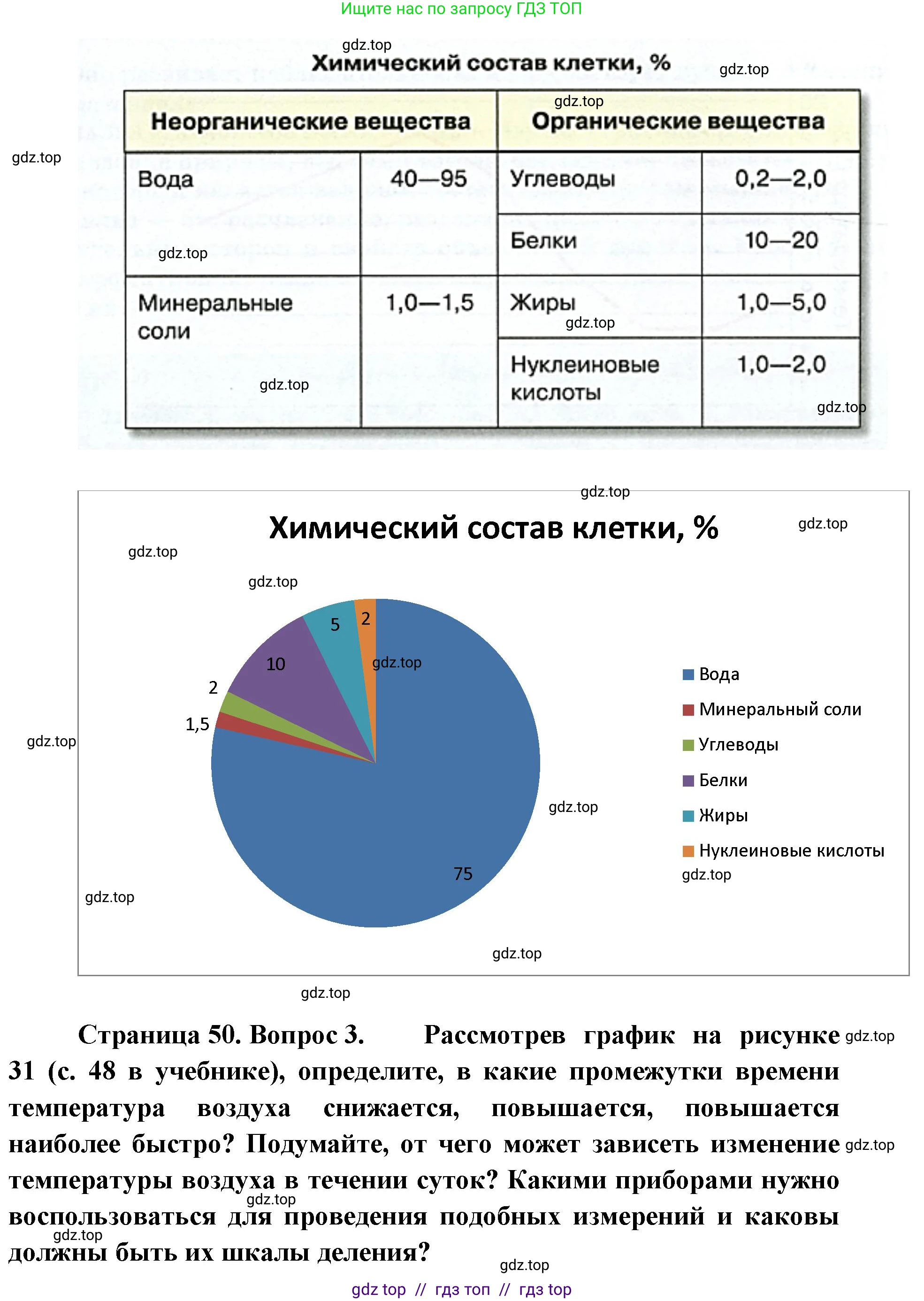 Биология, 5 класс Учебник, авторы: Пасечник Владимир Васильевич, Суматохин Сергей Витальевич, Гапонюк Зоя Георгиевна, Швецов Глеб Геннадьевич, издательство Просвещение, Москва, 2023, белого цвета, страница 50, Решение 2 (продолжение 2)