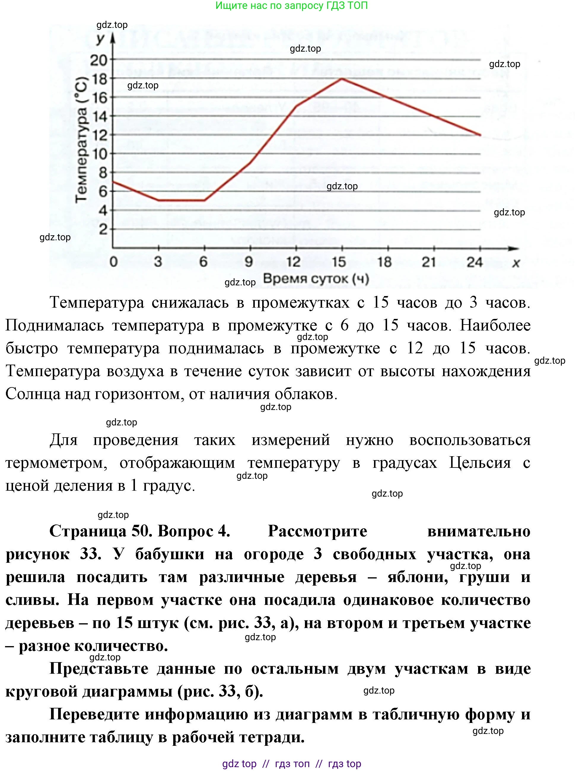 Биология, 5 класс Учебник, авторы: Пасечник Владимир Васильевич, Суматохин Сергей Витальевич, Гапонюк Зоя Георгиевна, Швецов Глеб Геннадьевич, издательство Просвещение, Москва, 2023, белого цвета, страница 50, Решение 2 (продолжение 3)