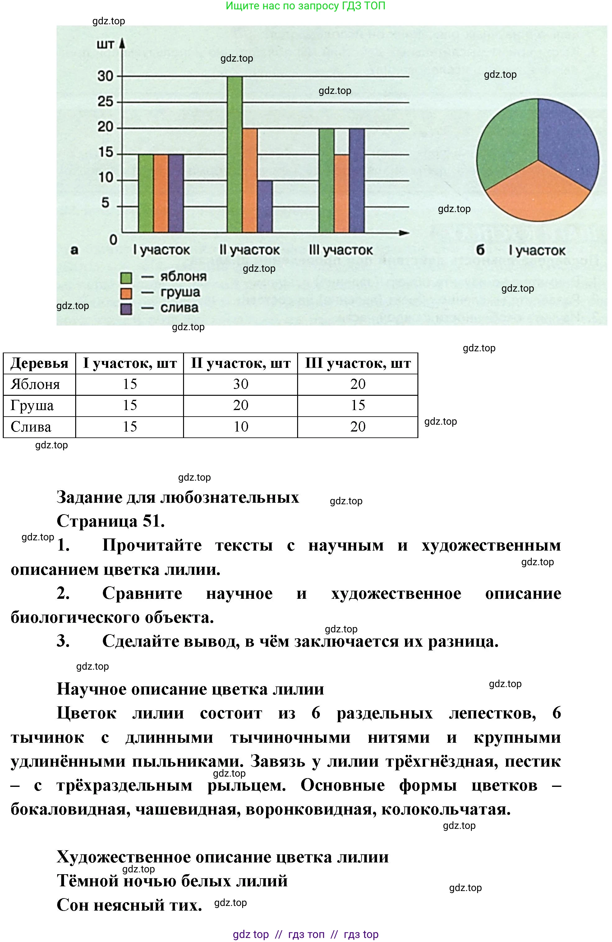 Биология, 5 класс Учебник, авторы: Пасечник Владимир Васильевич, Суматохин Сергей Витальевич, Гапонюк Зоя Георгиевна, Швецов Глеб Геннадьевич, издательство Просвещение, Москва, 2023, белого цвета, страница 50, Решение 2 (продолжение 4)