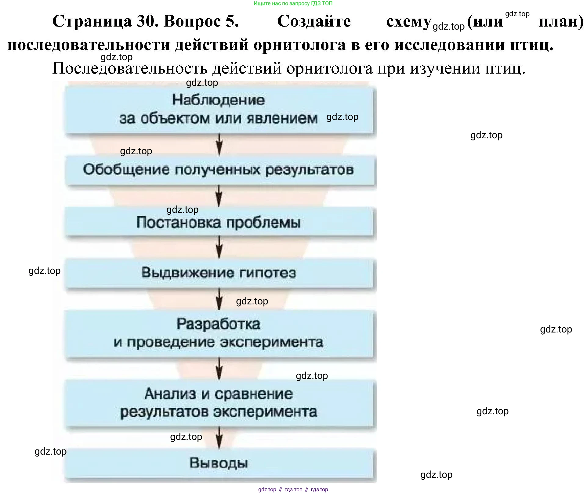 ГДЗ Биология, 5 класс Учебник, авторы: Пономарева Ирма Николаевна, Николаев Игорь Владиславович, Корнилова Ольга Анатольевна, издательство Просвещение, Москва, 2023, зелёного цвета, страница 30, номер 5, Решение