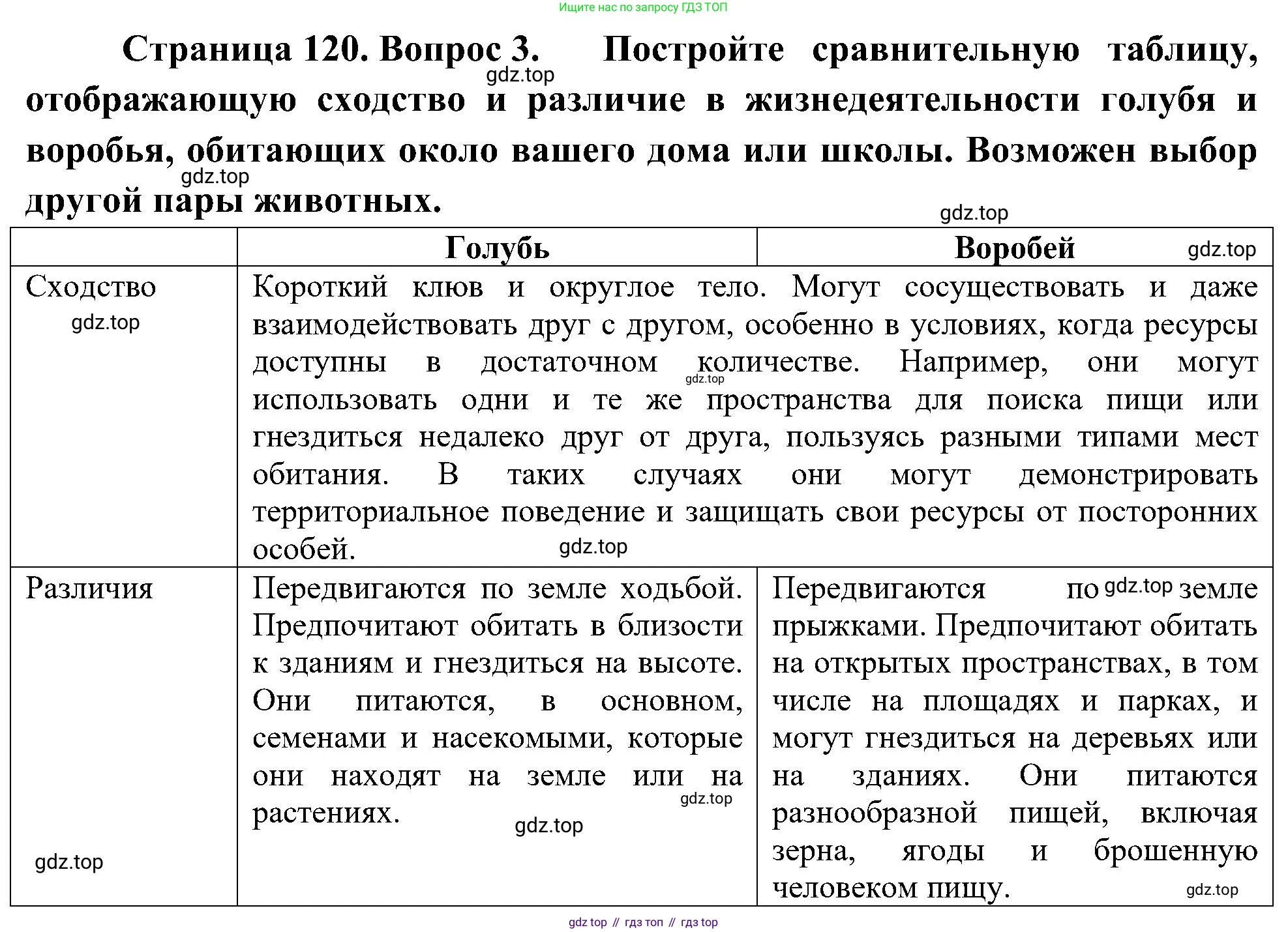 ГДЗ Биология, 5 класс Учебник, авторы: Пономарева Ирма Николаевна, Николаев Игорь Владиславович, Корнилова Ольга Анатольевна, издательство Просвещение, Москва, 2023, зелёного цвета, страница 120, номер 3, Решение