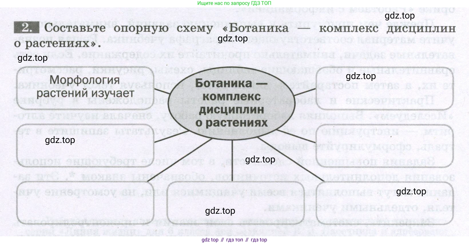 ГДЗ Биология, 6 класс рабочая тетрадь, авторы: Пасечник Владимир Васильевич, Суматохин Сергей Витальевич, Швецов Глеб Геннадьевич, Гапонюк Зоя Георгиевна, Косарькова Марина Викторовна, издательство Просвещение, Москва, 2023, белого цвета, страница 4, номер 2, Условие