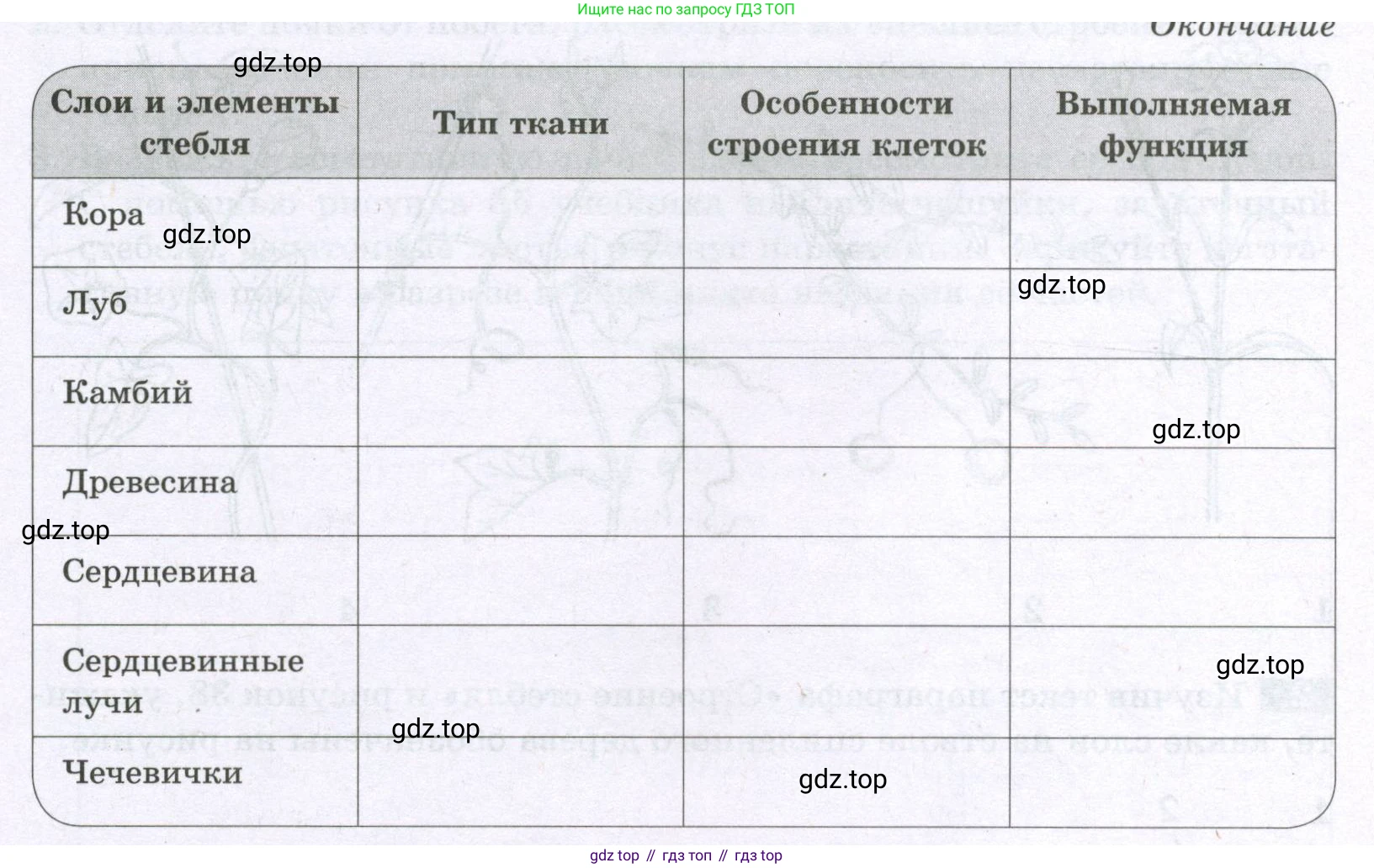 ГДЗ Биология, 6 класс рабочая тетрадь, авторы: Пасечник Владимир Васильевич, Суматохин Сергей Витальевич, Швецов Глеб Геннадьевич, Гапонюк Зоя Георгиевна, Косарькова Марина Викторовна, издательство Просвещение, Москва, 2023, белого цвета, страница 47, номер 3, Условие (продолжение 2)