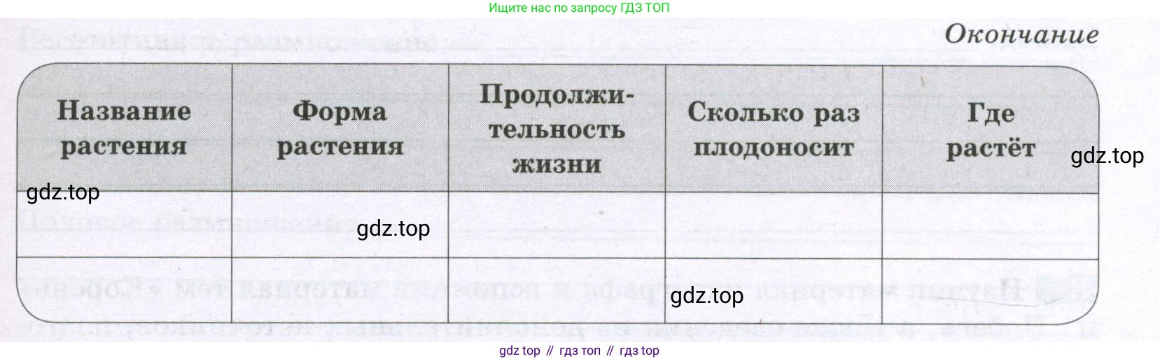 ГДЗ Биология, 6 класс рабочая тетрадь, авторы: Пасечник Владимир Васильевич, Суматохин Сергей Витальевич, Швецов Глеб Геннадьевич, Гапонюк Зоя Георгиевна, Косарькова Марина Викторовна, издательство Просвещение, Москва, 2023, белого цвета, страница 94, номер 4, Условие (продолжение 2)