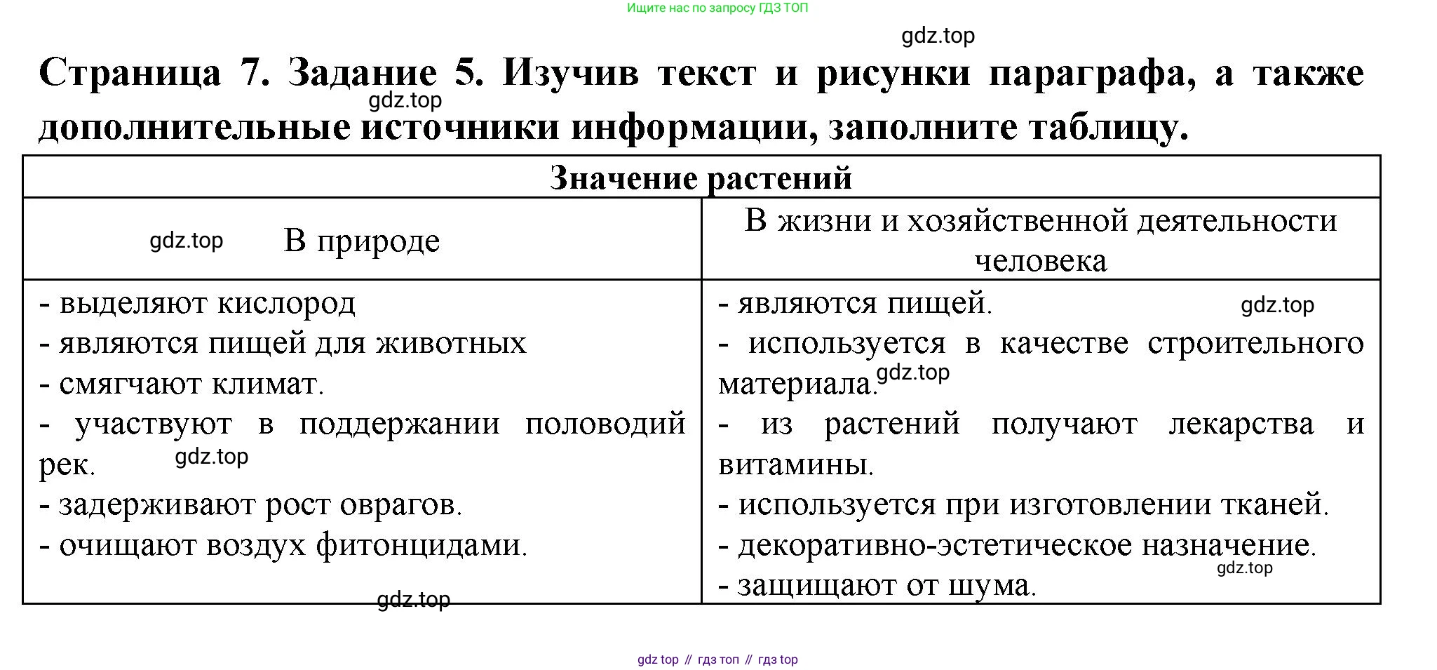 ГДЗ Биология, 6 класс рабочая тетрадь, авторы: Пасечник Владимир Васильевич, Суматохин Сергей Витальевич, Швецов Глеб Геннадьевич, Гапонюк Зоя Георгиевна, Косарькова Марина Викторовна, издательство Просвещение, Москва, 2023, белого цвета, страница 7, номер 5, Решение