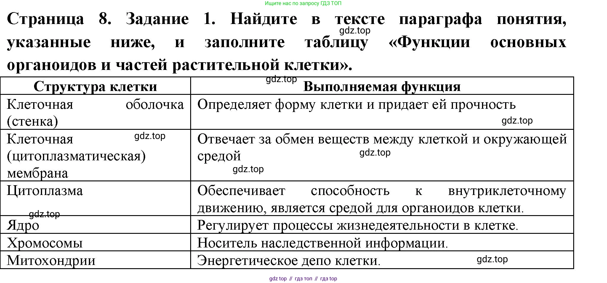 ГДЗ Биология, 6 класс рабочая тетрадь, авторы: Пасечник Владимир Васильевич, Суматохин Сергей Витальевич, Швецов Глеб Геннадьевич, Гапонюк Зоя Георгиевна, Косарькова Марина Викторовна, издательство Просвещение, Москва, 2023, белого цвета, страница 8, номер 1, Решение
