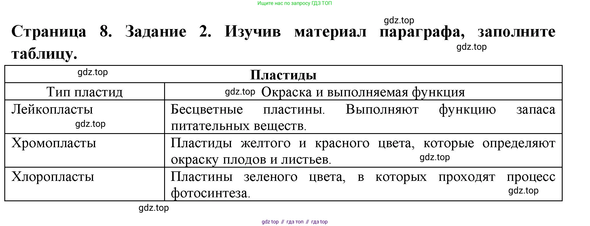ГДЗ Биология, 6 класс рабочая тетрадь, авторы: Пасечник Владимир Васильевич, Суматохин Сергей Витальевич, Швецов Глеб Геннадьевич, Гапонюк Зоя Георгиевна, Косарькова Марина Викторовна, издательство Просвещение, Москва, 2023, белого цвета, страница 8, номер 2, Решение
