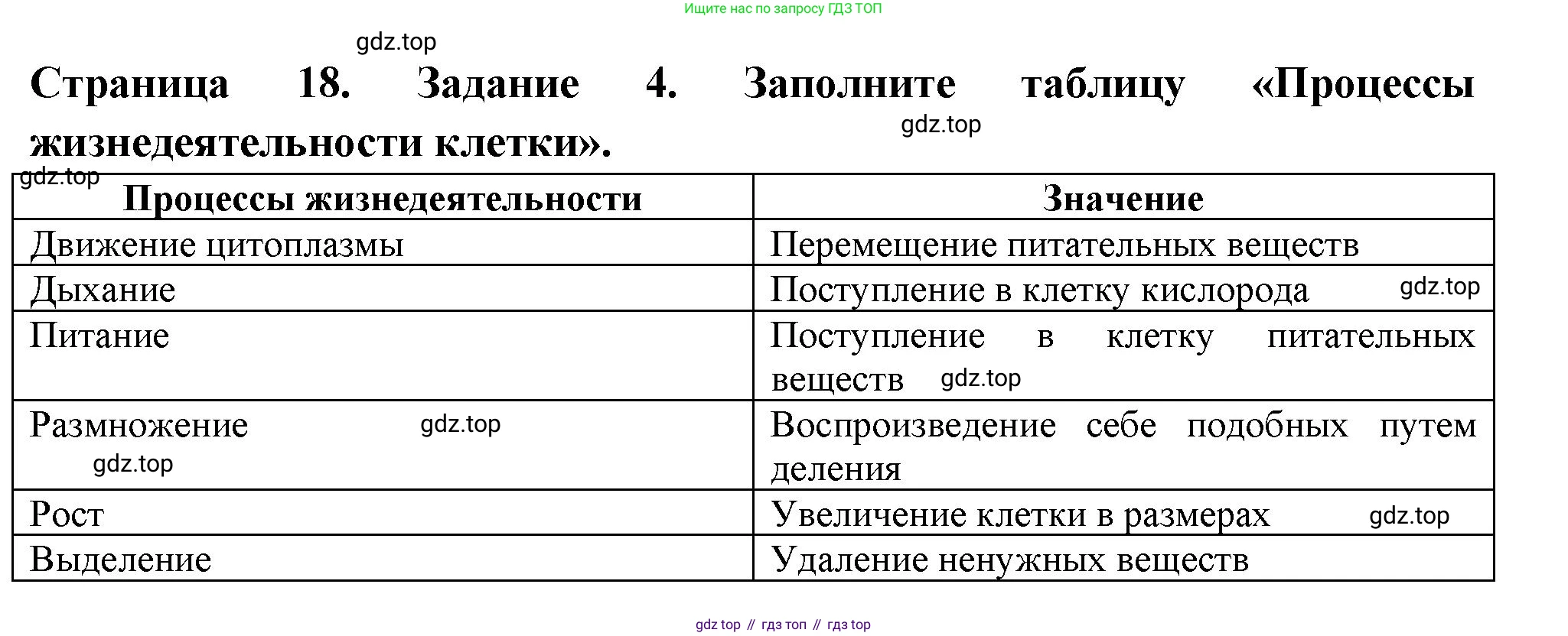 ГДЗ Биология, 6 класс рабочая тетрадь, авторы: Пасечник Владимир Васильевич, Суматохин Сергей Витальевич, Швецов Глеб Геннадьевич, Гапонюк Зоя Георгиевна, Косарькова Марина Викторовна, издательство Просвещение, Москва, 2023, белого цвета, страница 18, номер 4, Решение