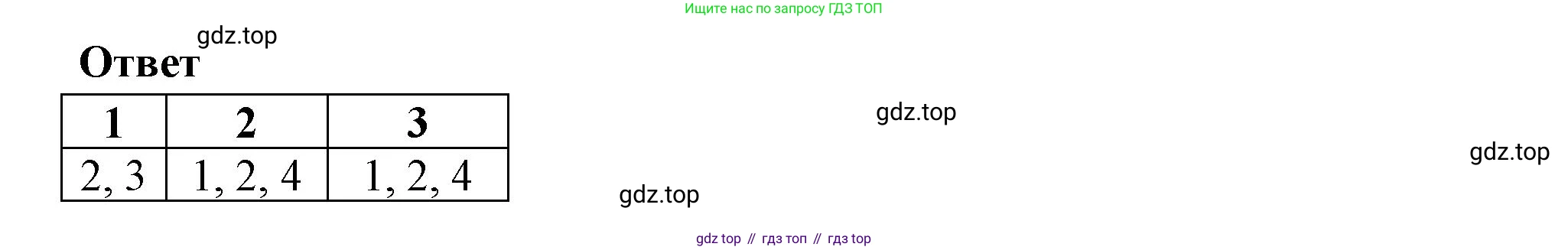 ГДЗ Биология, 6 класс рабочая тетрадь, авторы: Пасечник Владимир Васильевич, Суматохин Сергей Витальевич, Швецов Глеб Геннадьевич, Гапонюк Зоя Георгиевна, Косарькова Марина Викторовна, издательство Просвещение, Москва, 2023, белого цвета, страница 73, номер 3, Решение (продолжение 2)