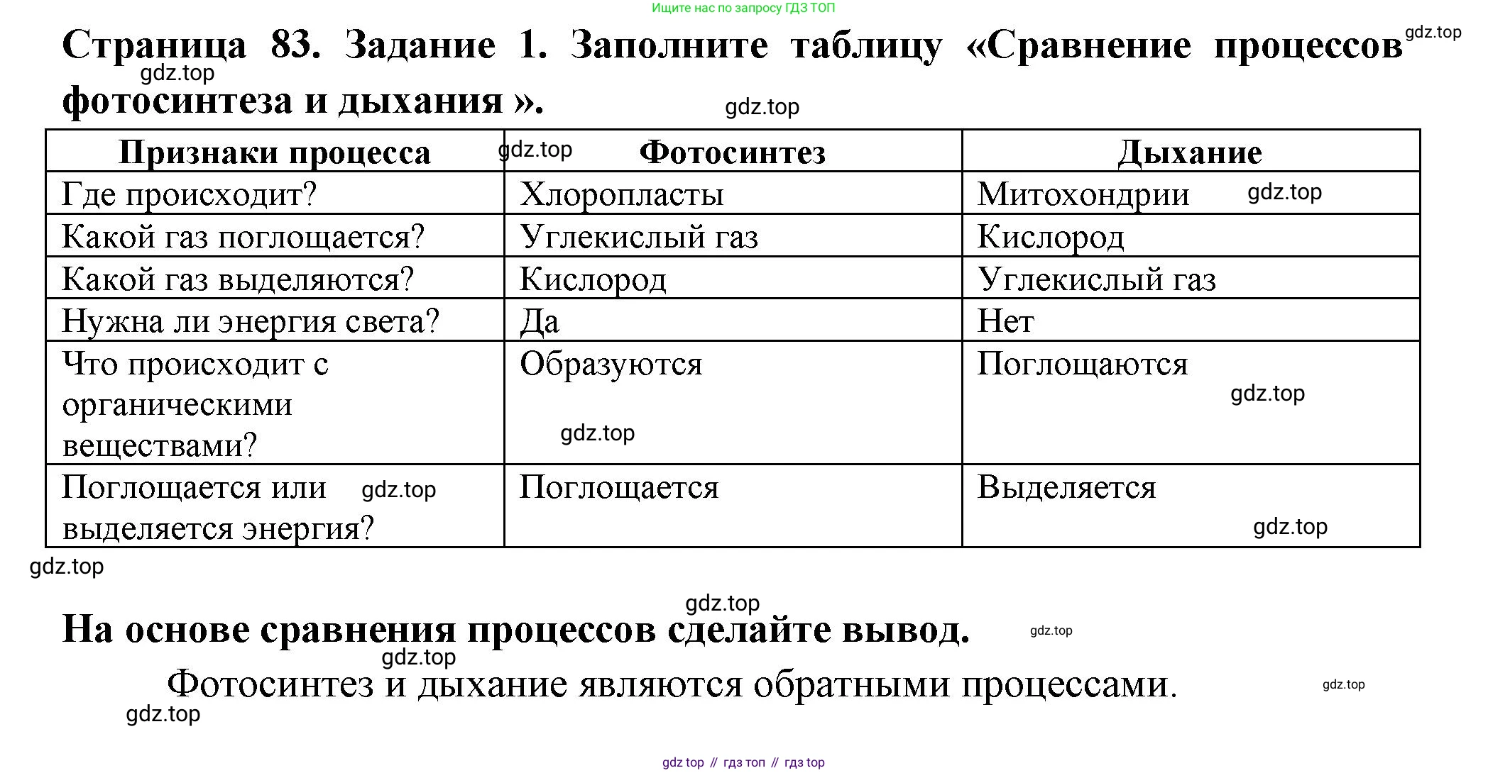 ГДЗ Биология, 6 класс рабочая тетрадь, авторы: Пасечник Владимир Васильевич, Суматохин Сергей Витальевич, Швецов Глеб Геннадьевич, Гапонюк Зоя Георгиевна, Косарькова Марина Викторовна, издательство Просвещение, Москва, 2023, белого цвета, страница 83, номер 1, Решение
