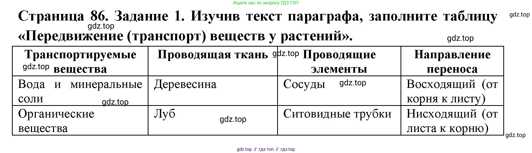 ГДЗ Биология, 6 класс рабочая тетрадь, авторы: Пасечник Владимир Васильевич, Суматохин Сергей Витальевич, Швецов Глеб Геннадьевич, Гапонюк Зоя Георгиевна, Косарькова Марина Викторовна, издательство Просвещение, Москва, 2023, белого цвета, страница 86, номер 1, Решение