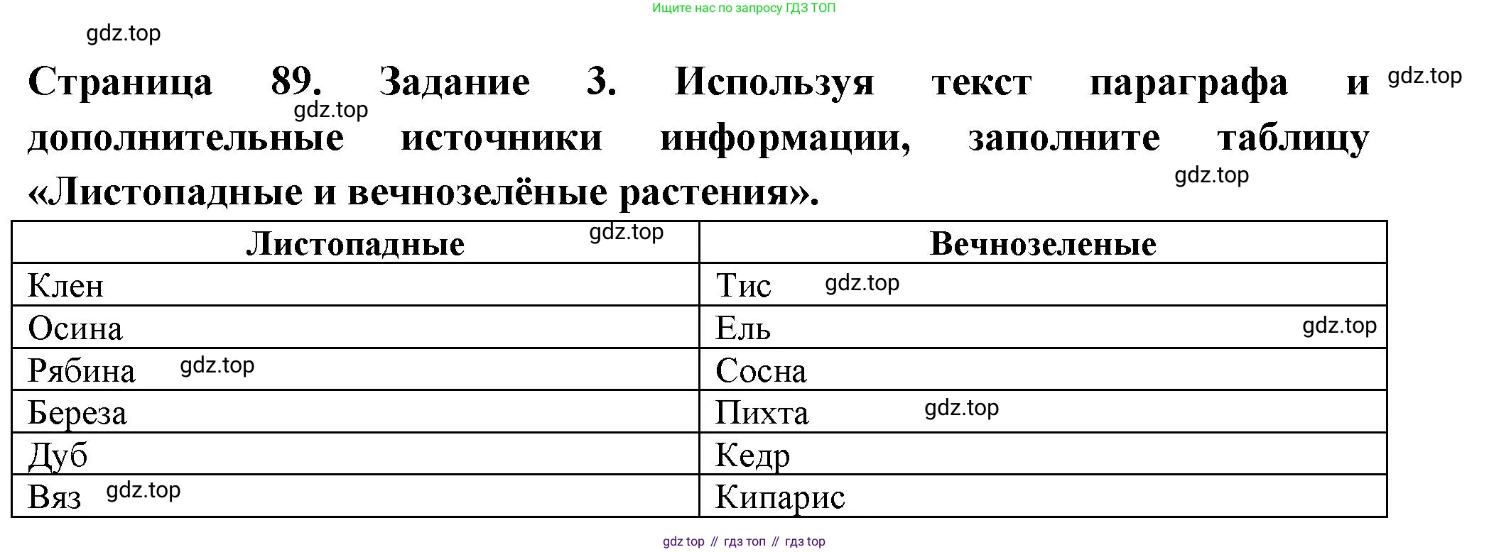 ГДЗ Биология, 6 класс рабочая тетрадь, авторы: Пасечник Владимир Васильевич, Суматохин Сергей Витальевич, Швецов Глеб Геннадьевич, Гапонюк Зоя Георгиевна, Косарькова Марина Викторовна, издательство Просвещение, Москва, 2023, белого цвета, страница 89, номер 3, Решение
