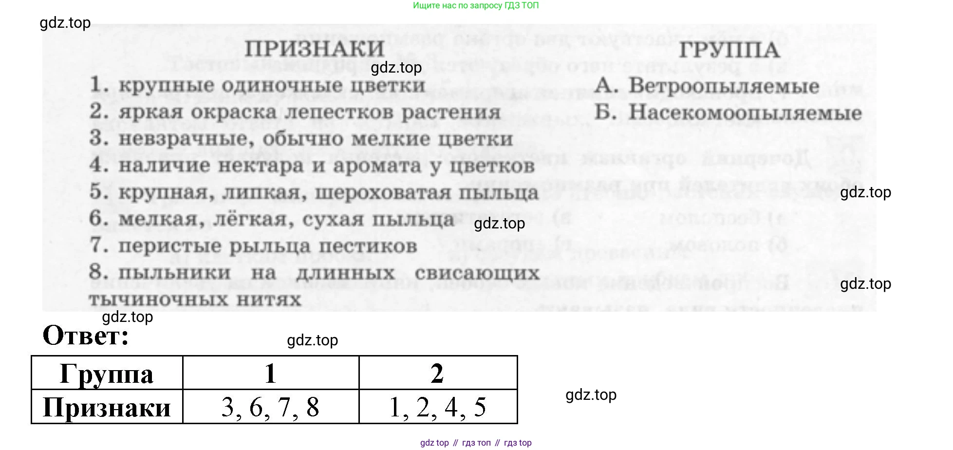 ГДЗ Биология, 6 класс рабочая тетрадь, авторы: Пасечник Владимир Васильевич, Суматохин Сергей Витальевич, Швецов Глеб Геннадьевич, Гапонюк Зоя Георгиевна, Косарькова Марина Викторовна, издательство Просвещение, Москва, 2023, белого цвета, страница 106, номер 1, Решение (продолжение 2)