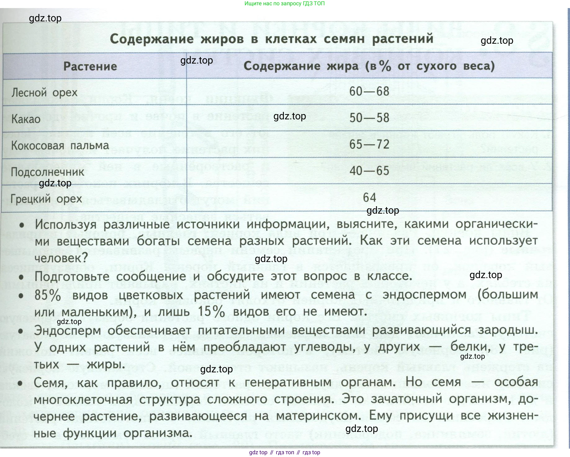 ГДЗ Биология, 6 класс Учебник, авторы: Пасечник Владимир Васильевич, Суматохин Сергей Витальевич, Гапонюк Зоя Георгиевна, Швецов Глеб Геннадьевич, издательство Просвещение, Москва, 2023, белого цвета, страница 42, Условие (продолжение 2)