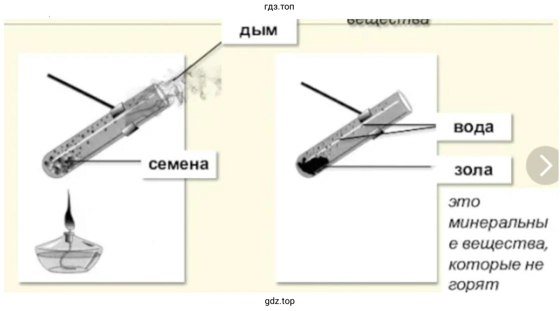 Минеральные вещества которые не горят
