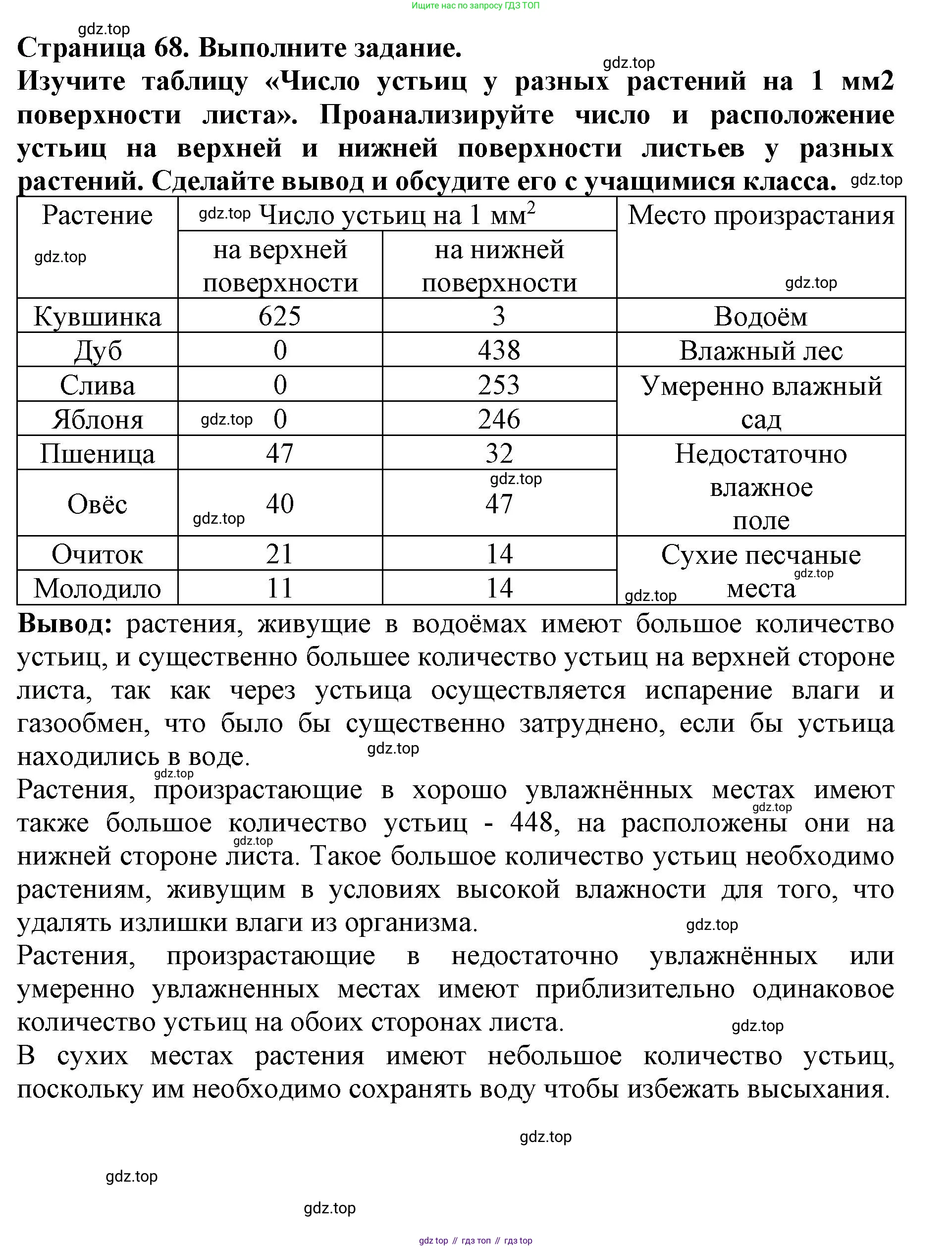 ГДЗ Биология, 6 класс Учебник, авторы: Пасечник Владимир Васильевич, Суматохин Сергей Витальевич, Гапонюк Зоя Георгиевна, Швецов Глеб Геннадьевич, издательство Просвещение, Москва, 2023, белого цвета, страница 67, Решение 1 (продолжение 4)