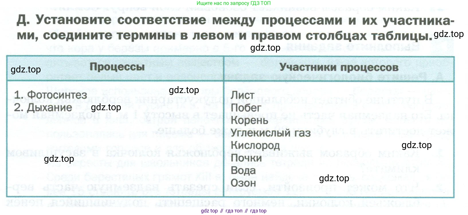 Биология, 6 класс Учебник, авторы: Пономарева Ирма Николаевна, Корнилова Ольга Анатольевна, издательство Просвещение, Москва, 2023, бирюзового цвета, страница 124, номер Д, Условие