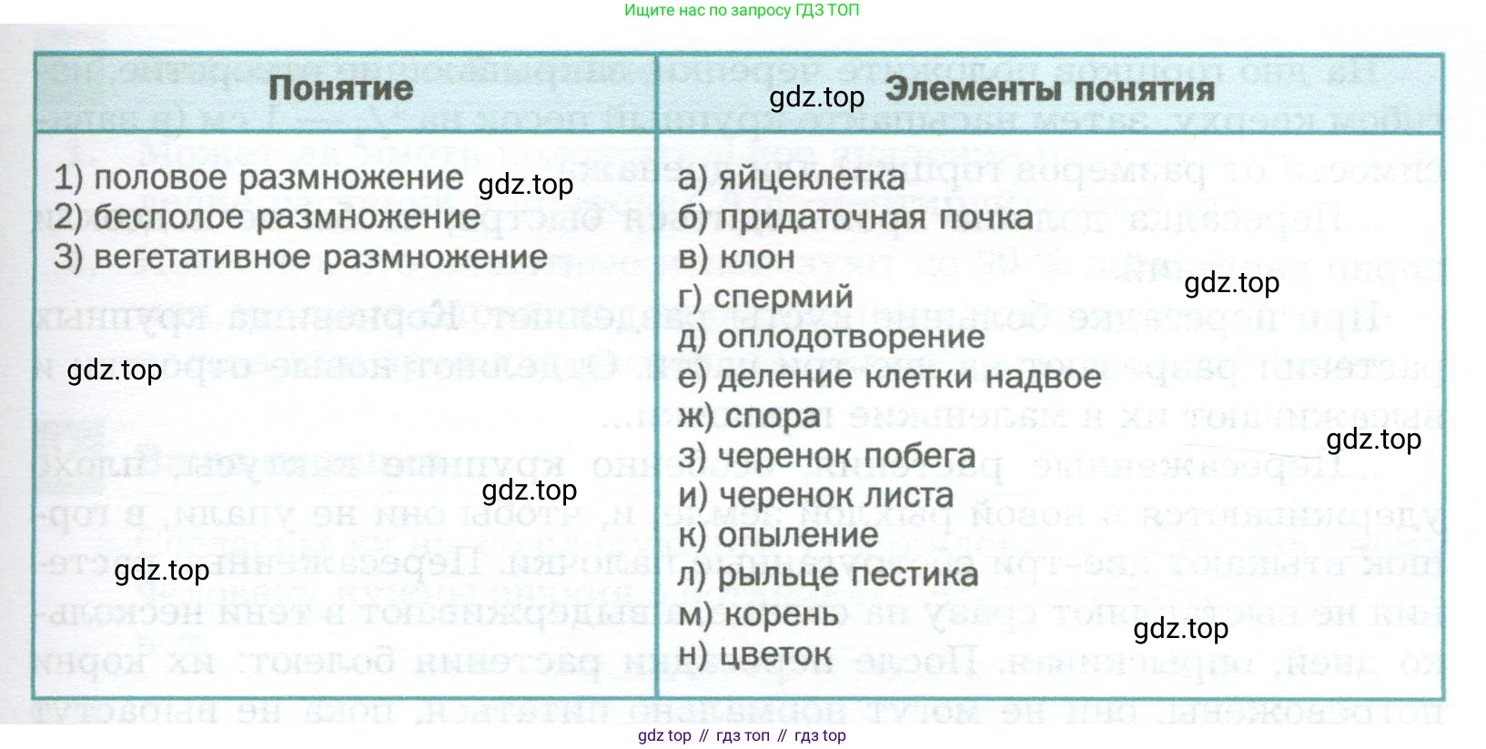 Биология, 6 класс Учебник, авторы: Пономарева Ирма Николаевна, Корнилова Ольга Анатольевна, издательство Просвещение, Москва, 2023, бирюзового цвета, страница 174, номер Г, Условие (продолжение 2)
