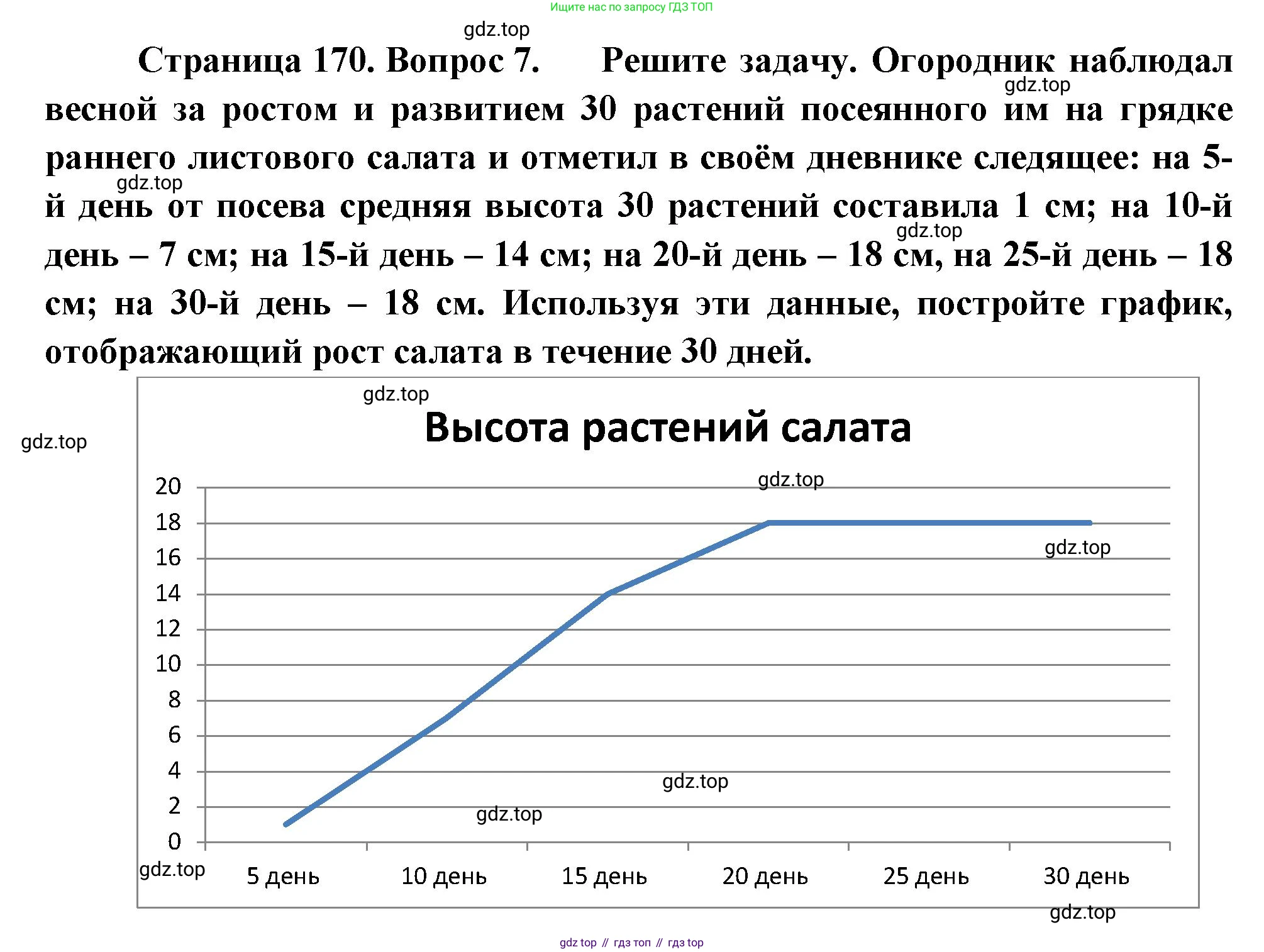 Биология, 6 класс Учебник, авторы: Пономарева Ирма Николаевна, Корнилова Ольга Анатольевна, издательство Просвещение, Москва, 2023, бирюзового цвета, страница 170, номер 7, Решение