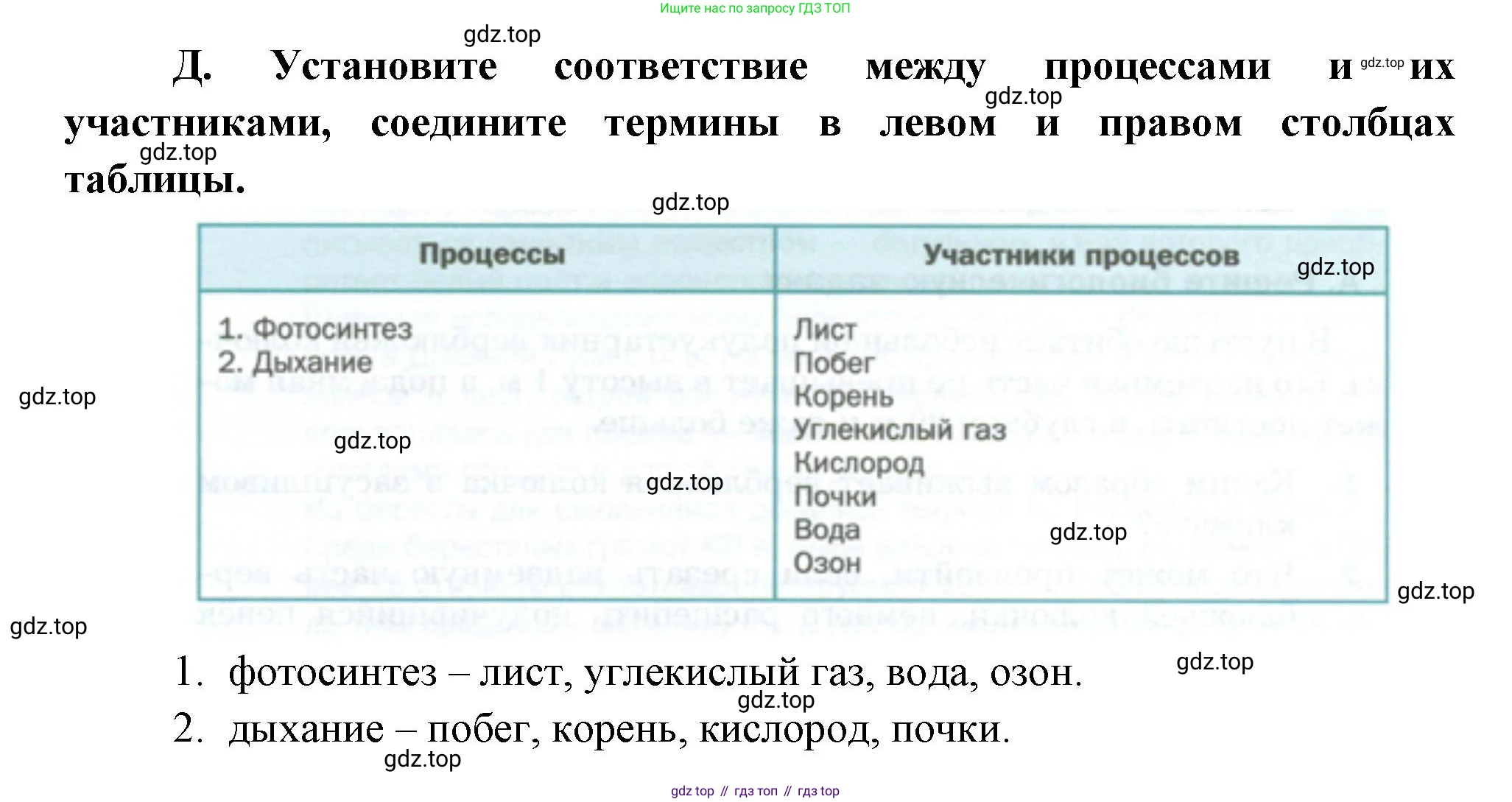 Биология, 6 класс Учебник, авторы: Пономарева Ирма Николаевна, Корнилова Ольга Анатольевна, издательство Просвещение, Москва, 2023, бирюзового цвета, страница 124, номер Д, Решение