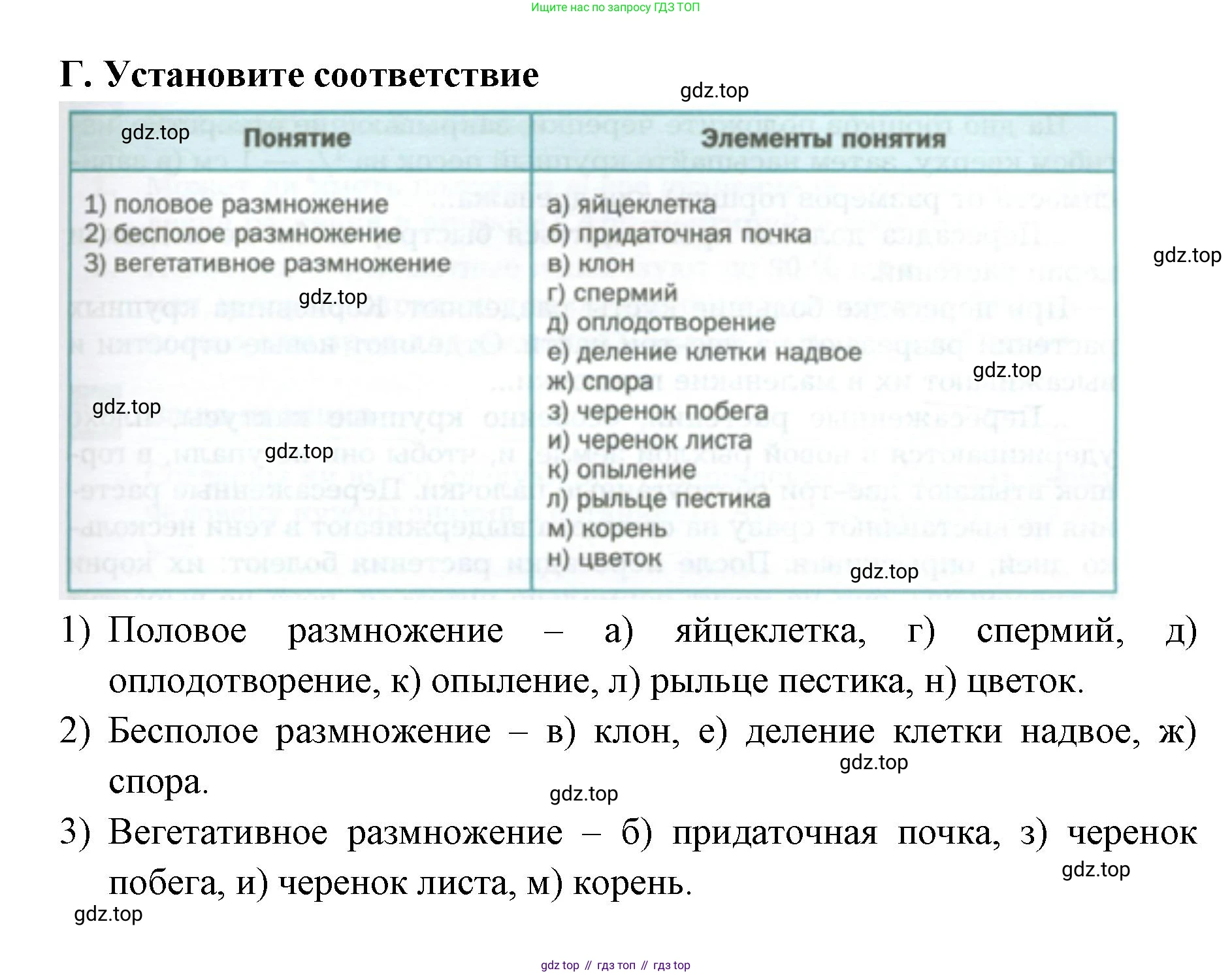 Биология, 6 класс Учебник, авторы: Пономарева Ирма Николаевна, Корнилова Ольга Анатольевна, издательство Просвещение, Москва, 2023, бирюзового цвета, страница 174, номер Г, Решение