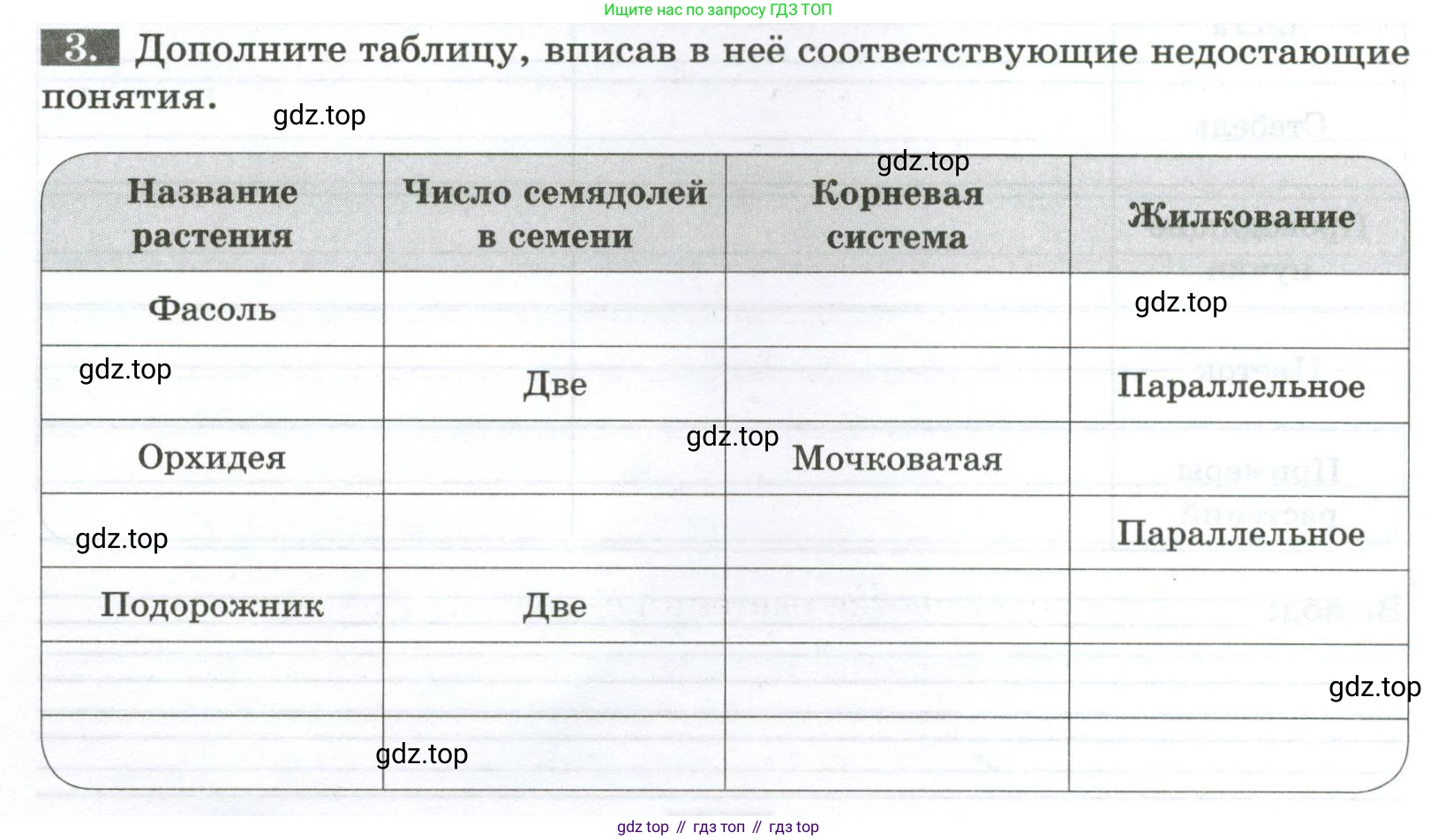 ГДЗ Биология, 7 класс рабочая тетрадь, авторы: Пасечник Владимир Васильевич, Суматохин Сергей Витальевич, Швецов Глеб Геннадьевич, Гапонюк Зоя Георгиевна, Косарькова Марина Викторовна, издательство Просвещение, Москва, 2023, бирюзового цвета, страница 46, номер 3, Условие