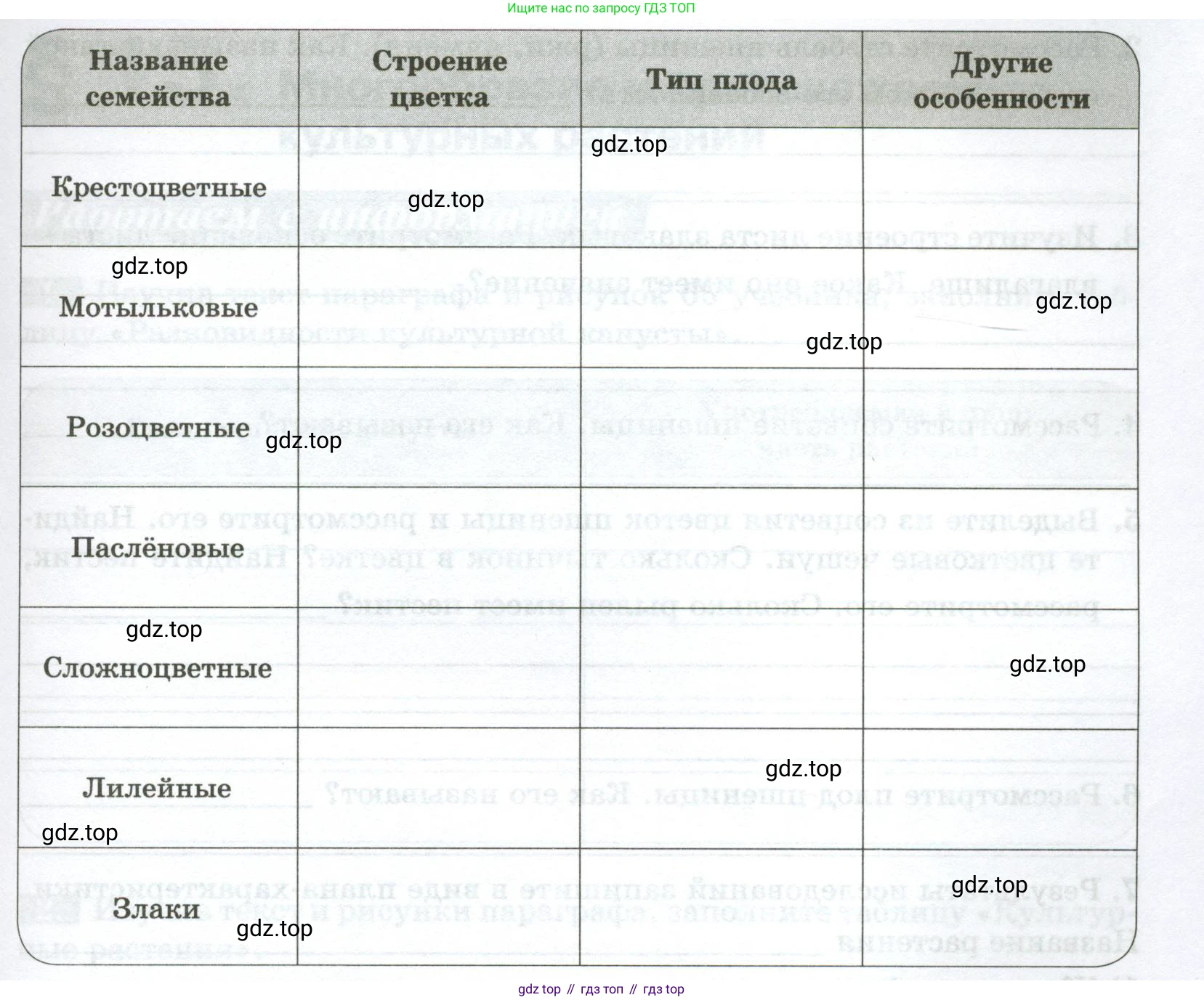 ГДЗ Биология, 7 класс рабочая тетрадь, авторы: Пасечник Владимир Васильевич, Суматохин Сергей Витальевич, Швецов Глеб Геннадьевич, Гапонюк Зоя Георгиевна, Косарькова Марина Викторовна, издательство Просвещение, Москва, 2023, бирюзового цвета, страница 52, номер 4, Условие (продолжение 2)
