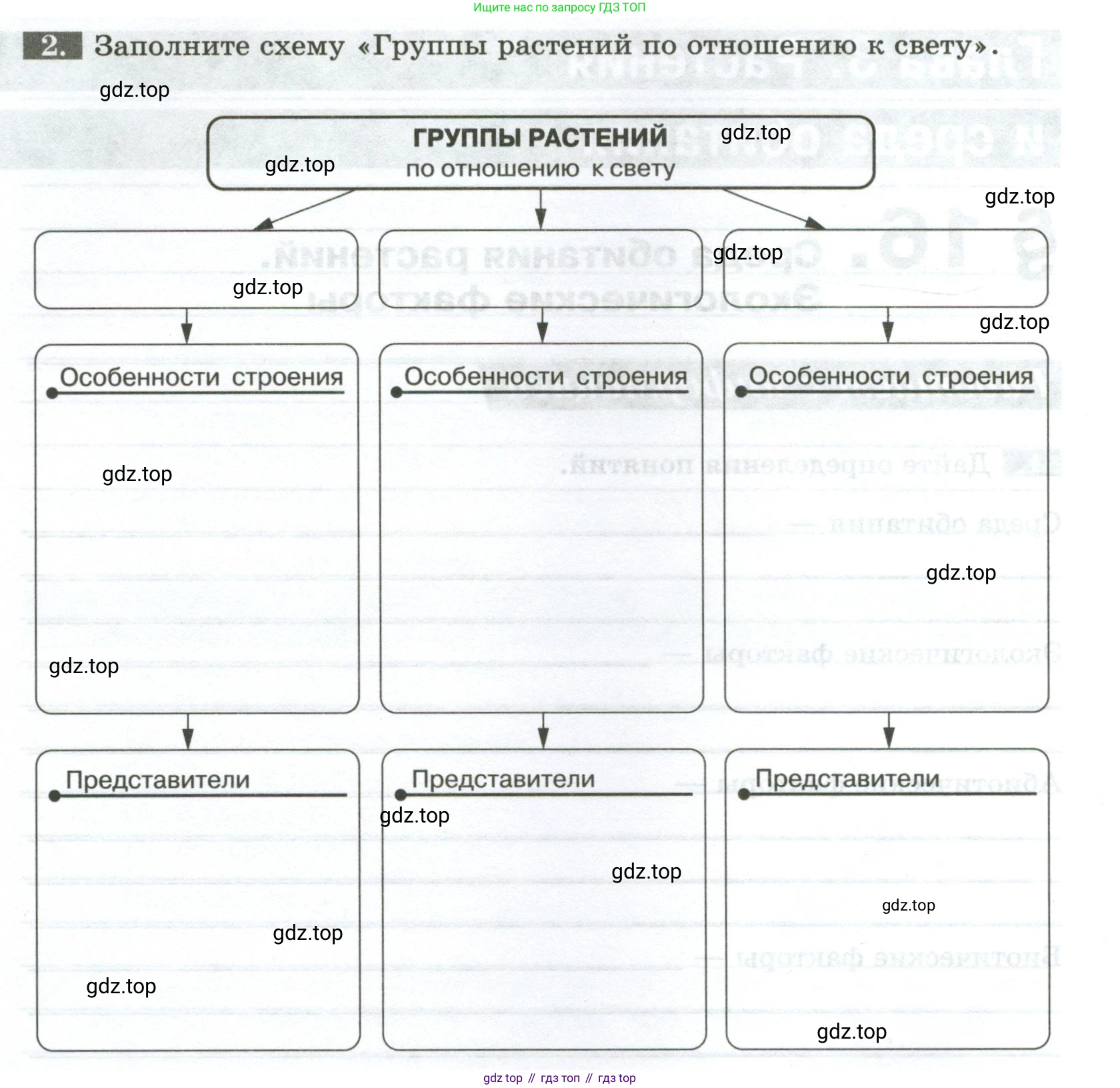 ГДЗ Биология, 7 класс рабочая тетрадь, авторы: Пасечник Владимир Васильевич, Суматохин Сергей Витальевич, Швецов Глеб Геннадьевич, Гапонюк Зоя Георгиевна, Косарькова Марина Викторовна, издательство Просвещение, Москва, 2023, бирюзового цвета, страница 64, номер 2, Условие