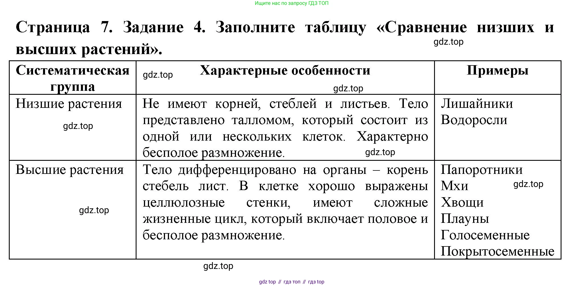 ГДЗ Биология, 7 класс рабочая тетрадь, авторы: Пасечник Владимир Васильевич, Суматохин Сергей Витальевич, Швецов Глеб Геннадьевич, Гапонюк Зоя Георгиевна, Косарькова Марина Викторовна, издательство Просвещение, Москва, 2023, бирюзового цвета, страница 7, номер 4, Решение