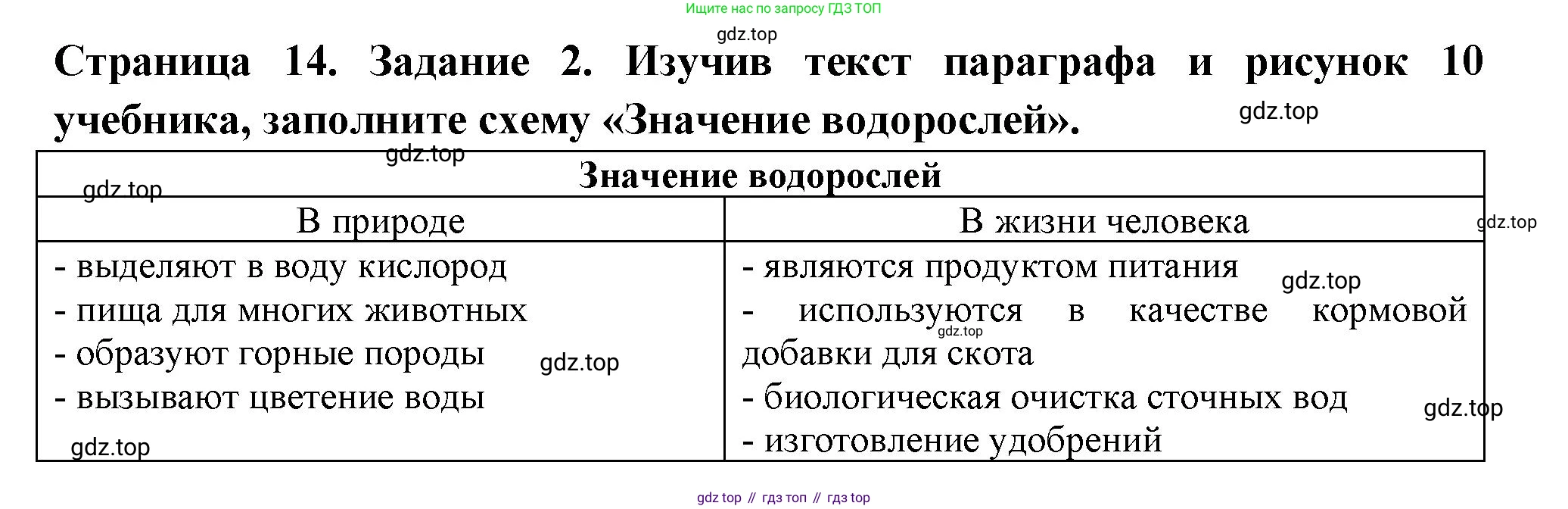 ГДЗ Биология, 7 класс рабочая тетрадь, авторы: Пасечник Владимир Васильевич, Суматохин Сергей Витальевич, Швецов Глеб Геннадьевич, Гапонюк Зоя Георгиевна, Косарькова Марина Викторовна, издательство Просвещение, Москва, 2023, бирюзового цвета, страница 14, номер 2, Решение