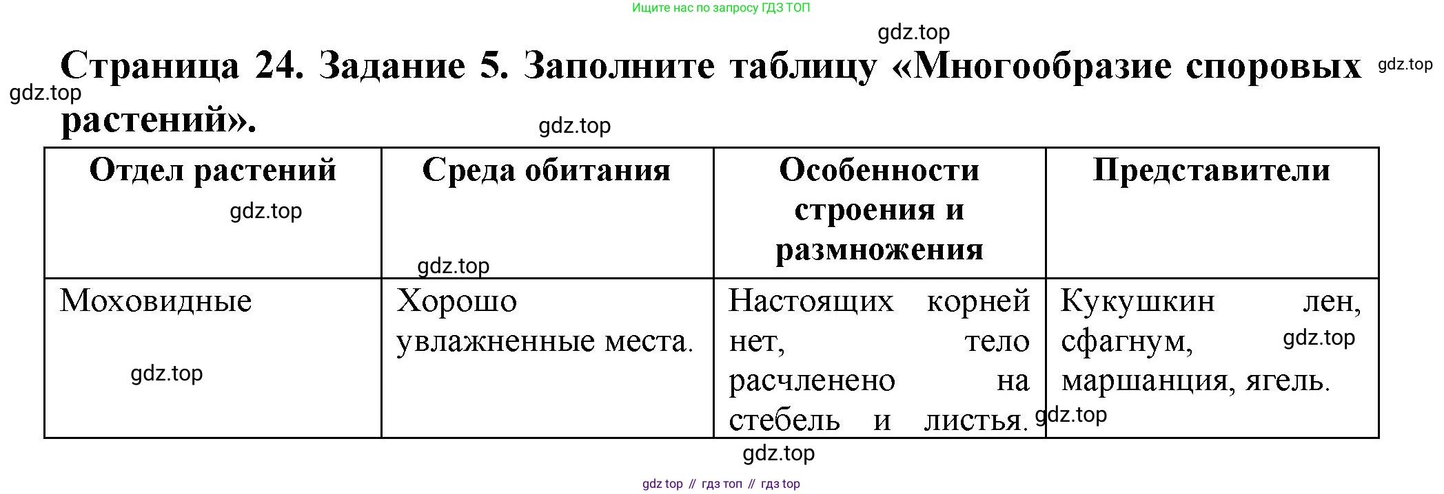 ГДЗ Биология, 7 класс рабочая тетрадь, авторы: Пасечник Владимир Васильевич, Суматохин Сергей Витальевич, Швецов Глеб Геннадьевич, Гапонюк Зоя Георгиевна, Косарькова Марина Викторовна, издательство Просвещение, Москва, 2023, бирюзового цвета, страница 24, номер 5, Решение