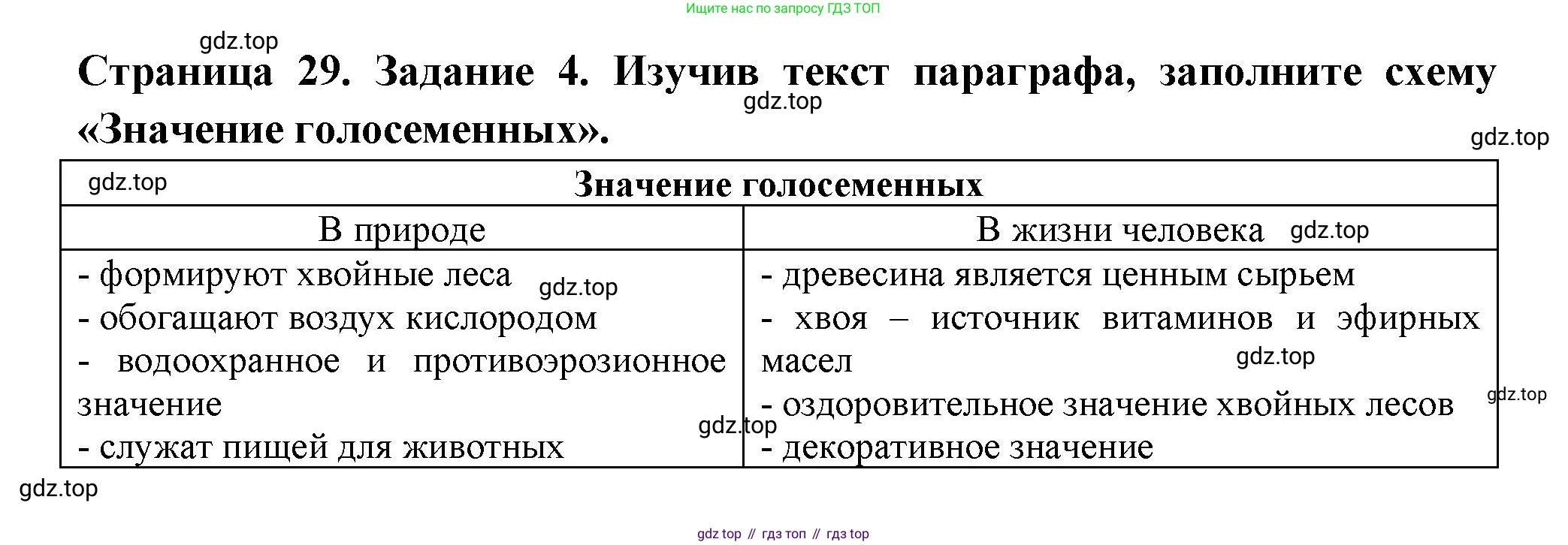 ГДЗ Биология, 7 класс рабочая тетрадь, авторы: Пасечник Владимир Васильевич, Суматохин Сергей Витальевич, Швецов Глеб Геннадьевич, Гапонюк Зоя Георгиевна, Косарькова Марина Викторовна, издательство Просвещение, Москва, 2023, бирюзового цвета, страница 29, номер 4, Решение