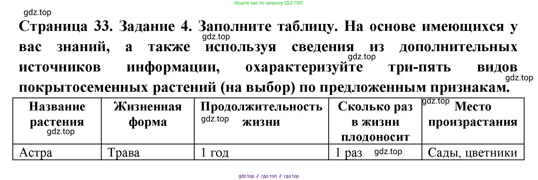 ГДЗ Биология, 7 класс рабочая тетрадь, авторы: Пасечник Владимир Васильевич, Суматохин Сергей Витальевич, Швецов Глеб Геннадьевич, Гапонюк Зоя Георгиевна, Косарькова Марина Викторовна, издательство Просвещение, Москва, 2023, бирюзового цвета, страница 33, номер 4, Решение